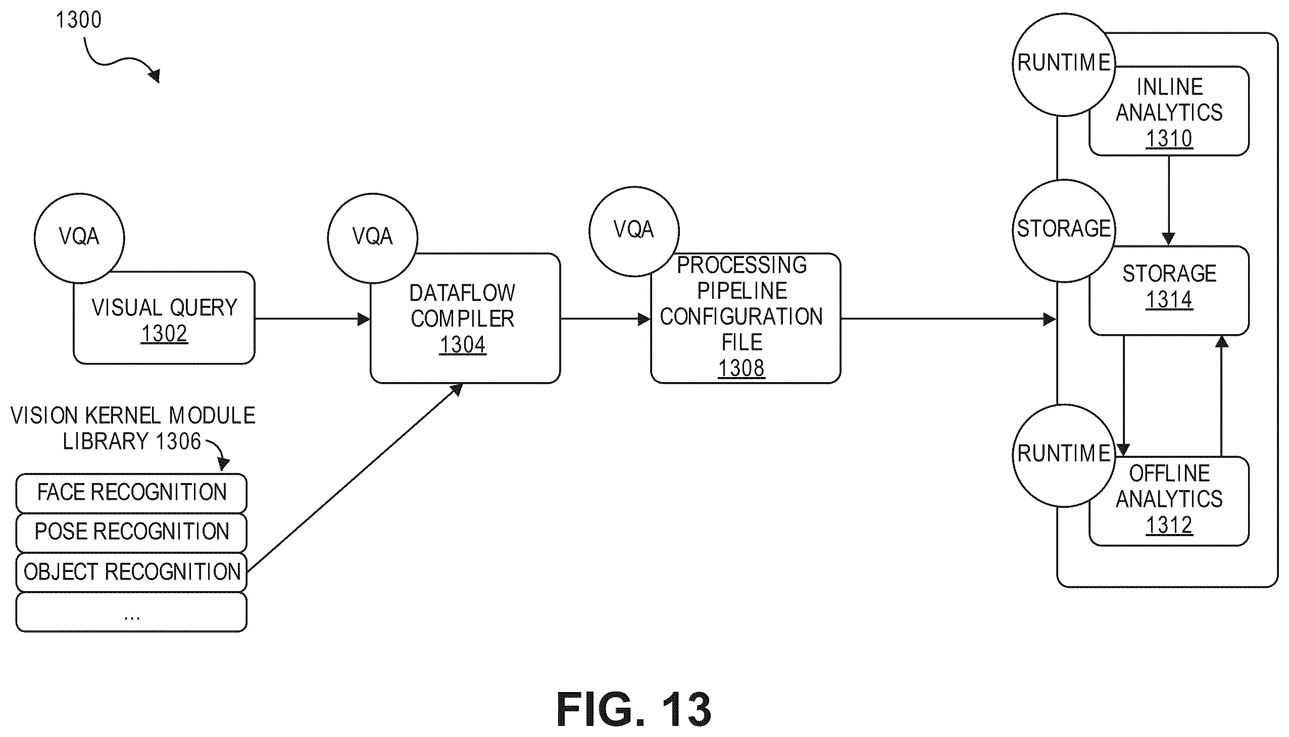 Patent US12347179 Figure 14 – Privacy-preserving distributed visual data processing