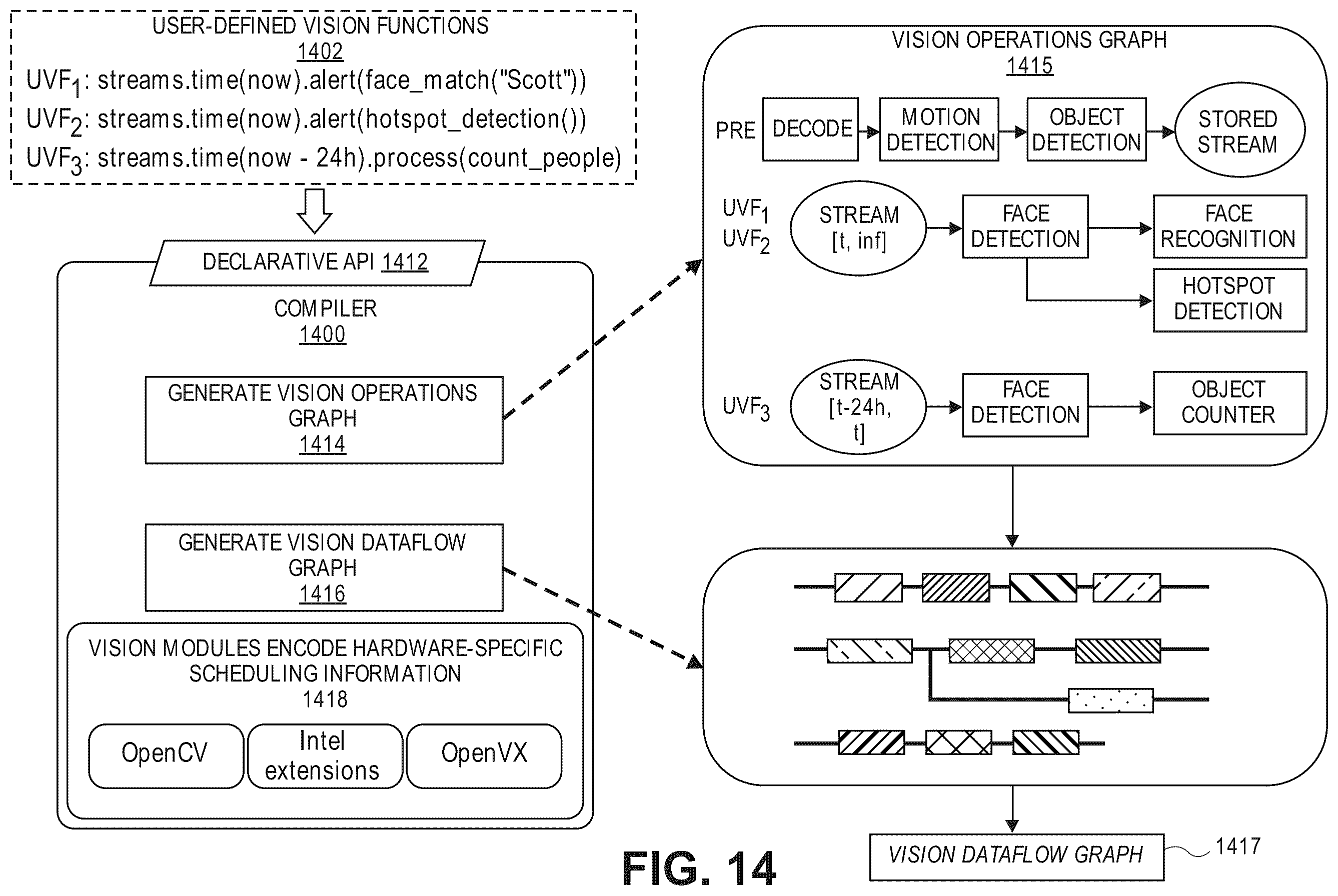 Patent US12347179 Figure 15 – Privacy-preserving distributed visual data processing
