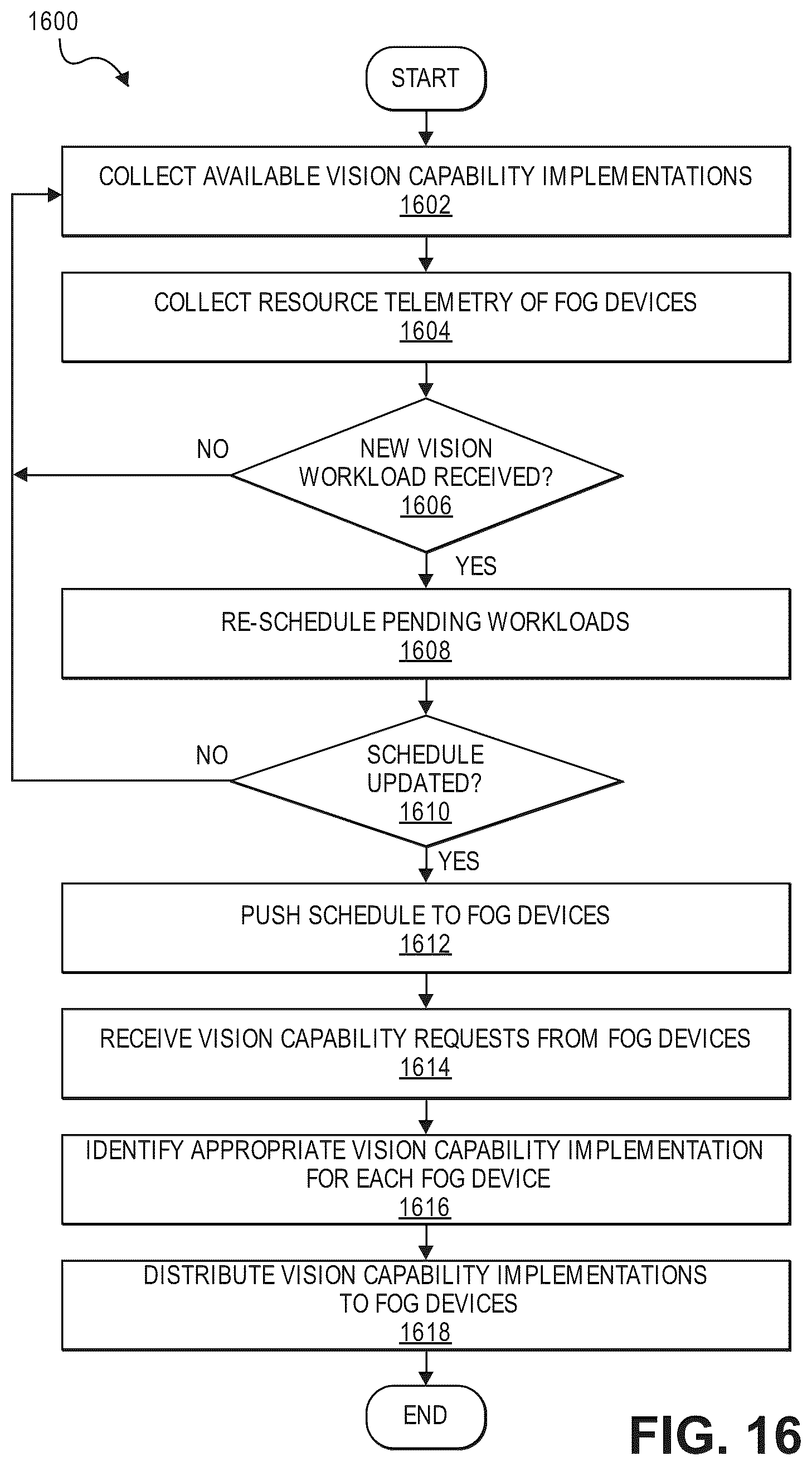 Patent US12347179 Figure 17 – Privacy-preserving distributed visual data processing