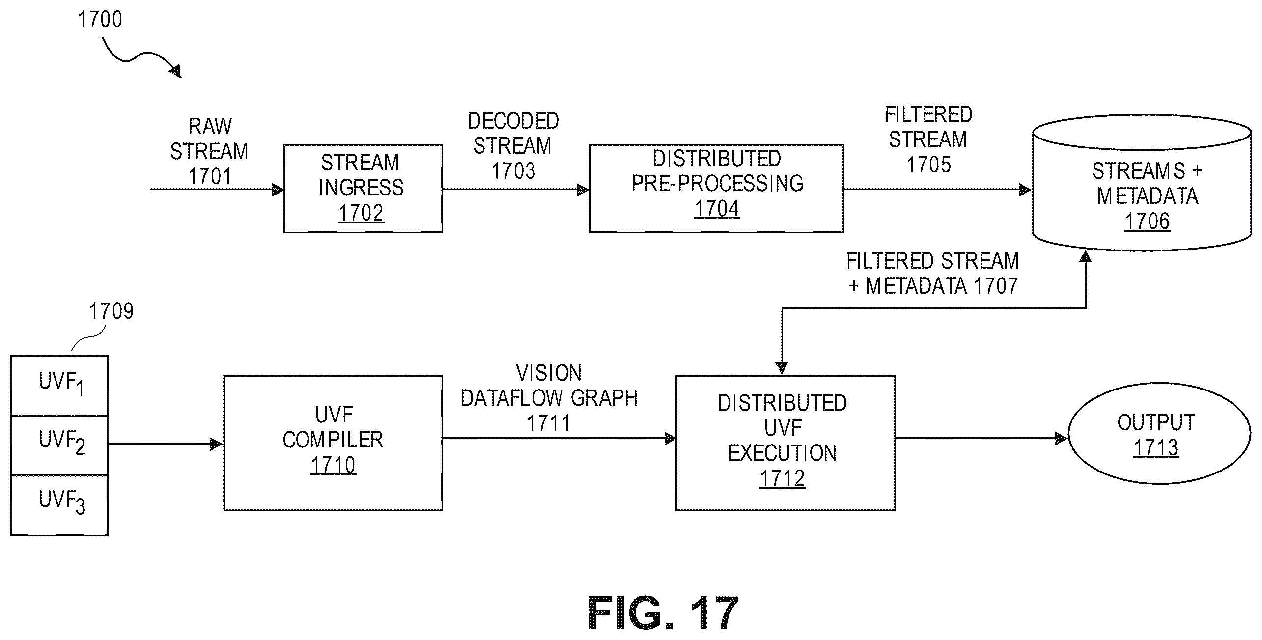 Patent US12347179 Figure 18 – Privacy-preserving distributed visual data processing