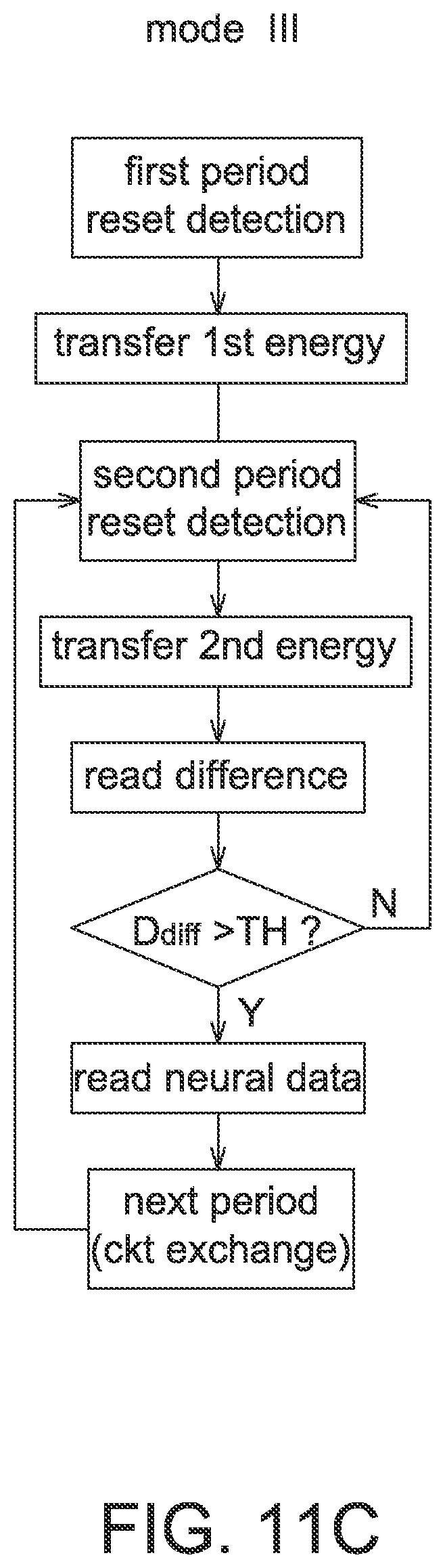 Patent US12347181 Figure 12 – Neural signal detection circuit outputting time difference data or neural data