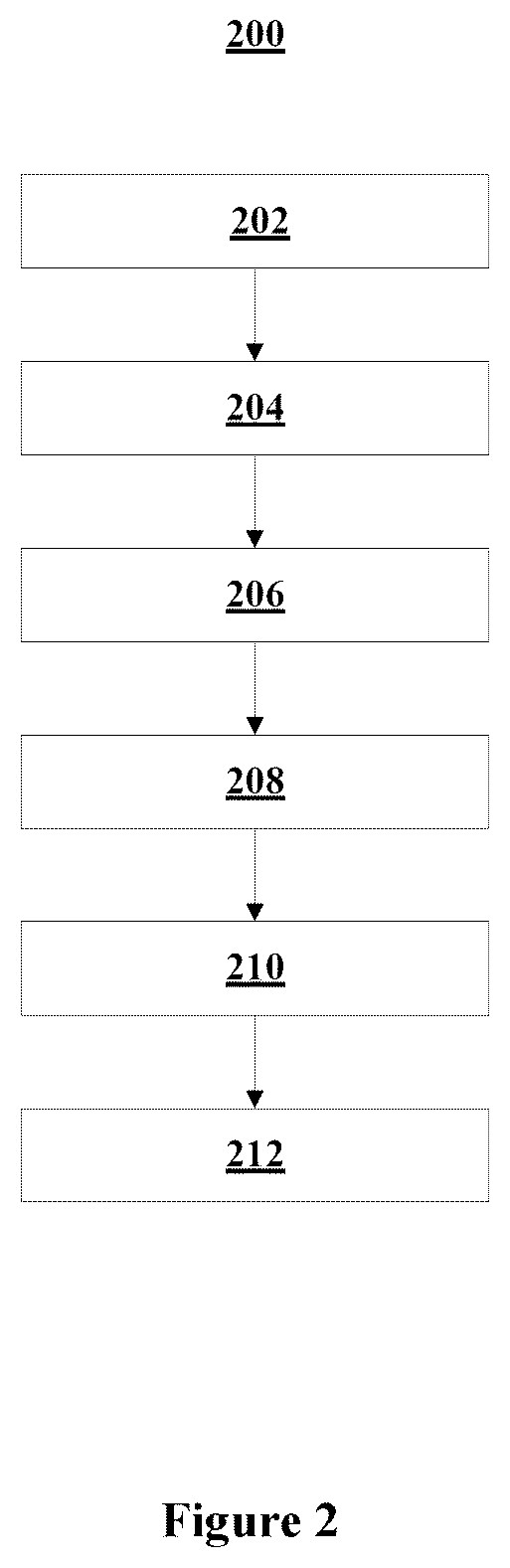 Patent US12347184 Figure 2 – Method and apparatus for suppressing noise in 3D road surface reconstruction