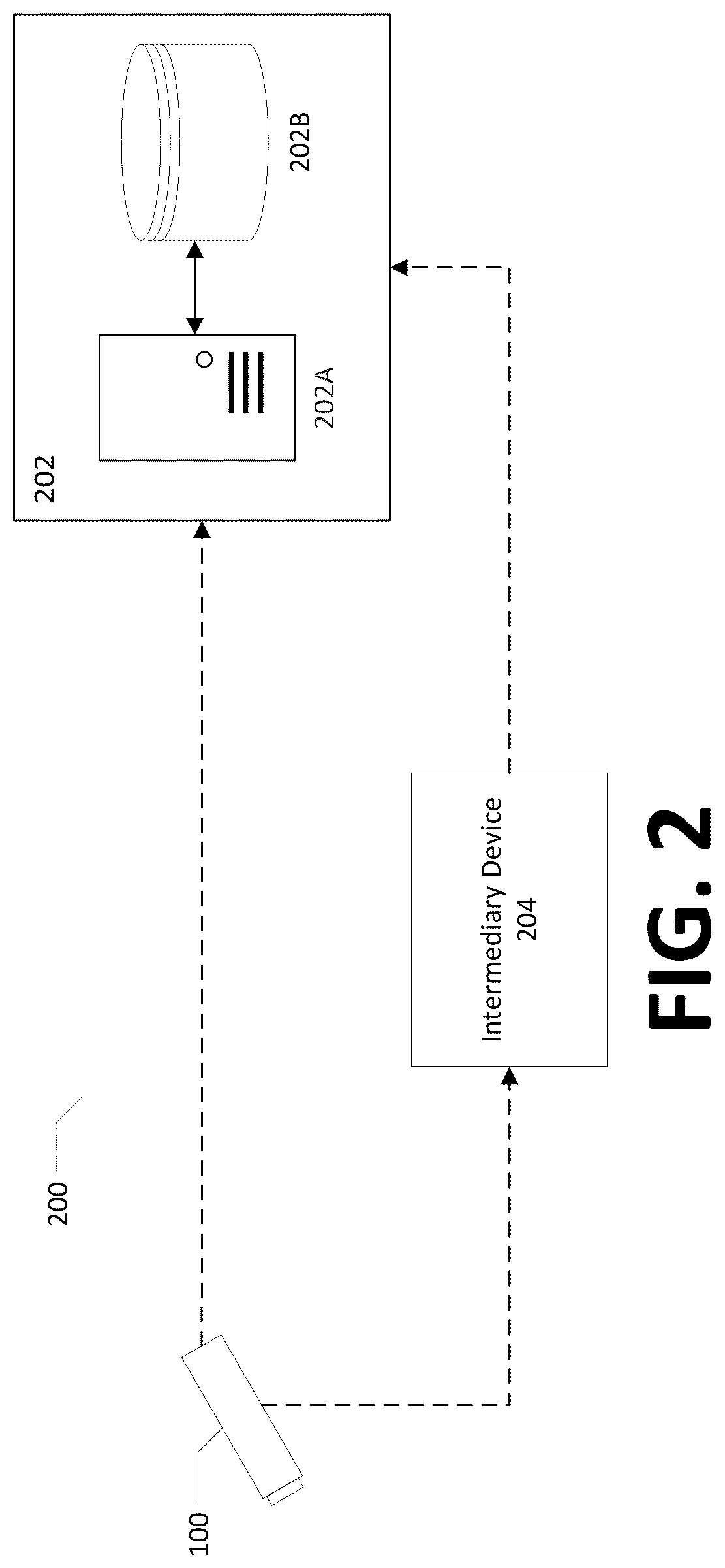 Patent US12347186 Figure 2 – Apparatuses, methods, and computer program products for automatic proof of delivery using visual indicia