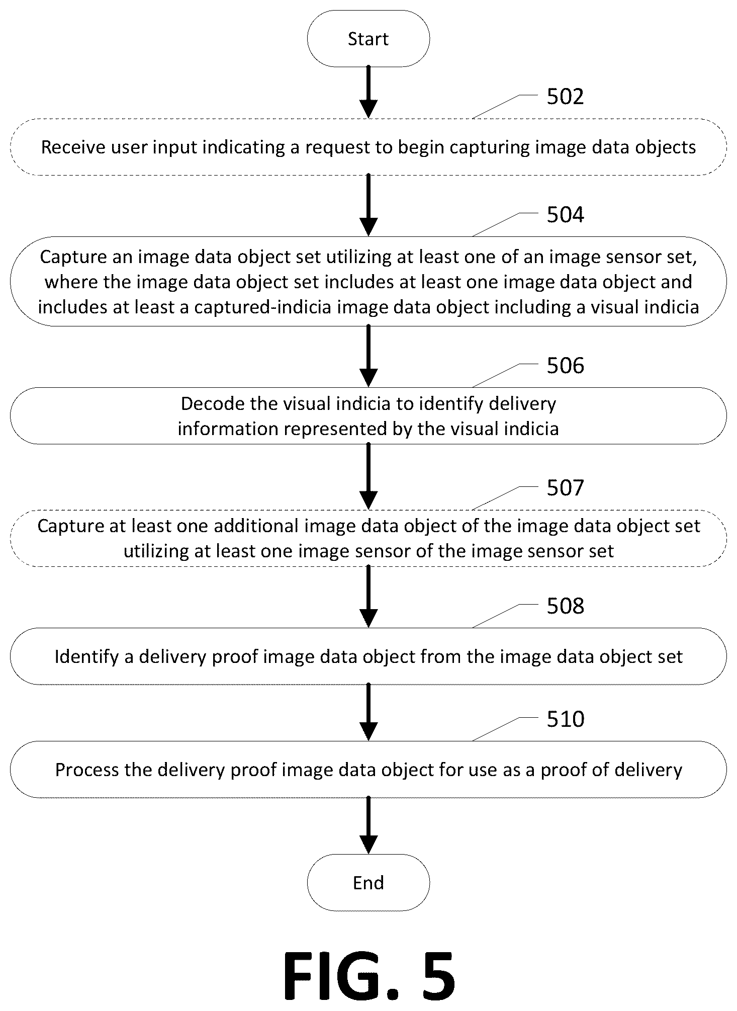 Patent US12347186 Figure 5 – Apparatuses, methods, and computer program products for automatic proof of delivery using visual indicia