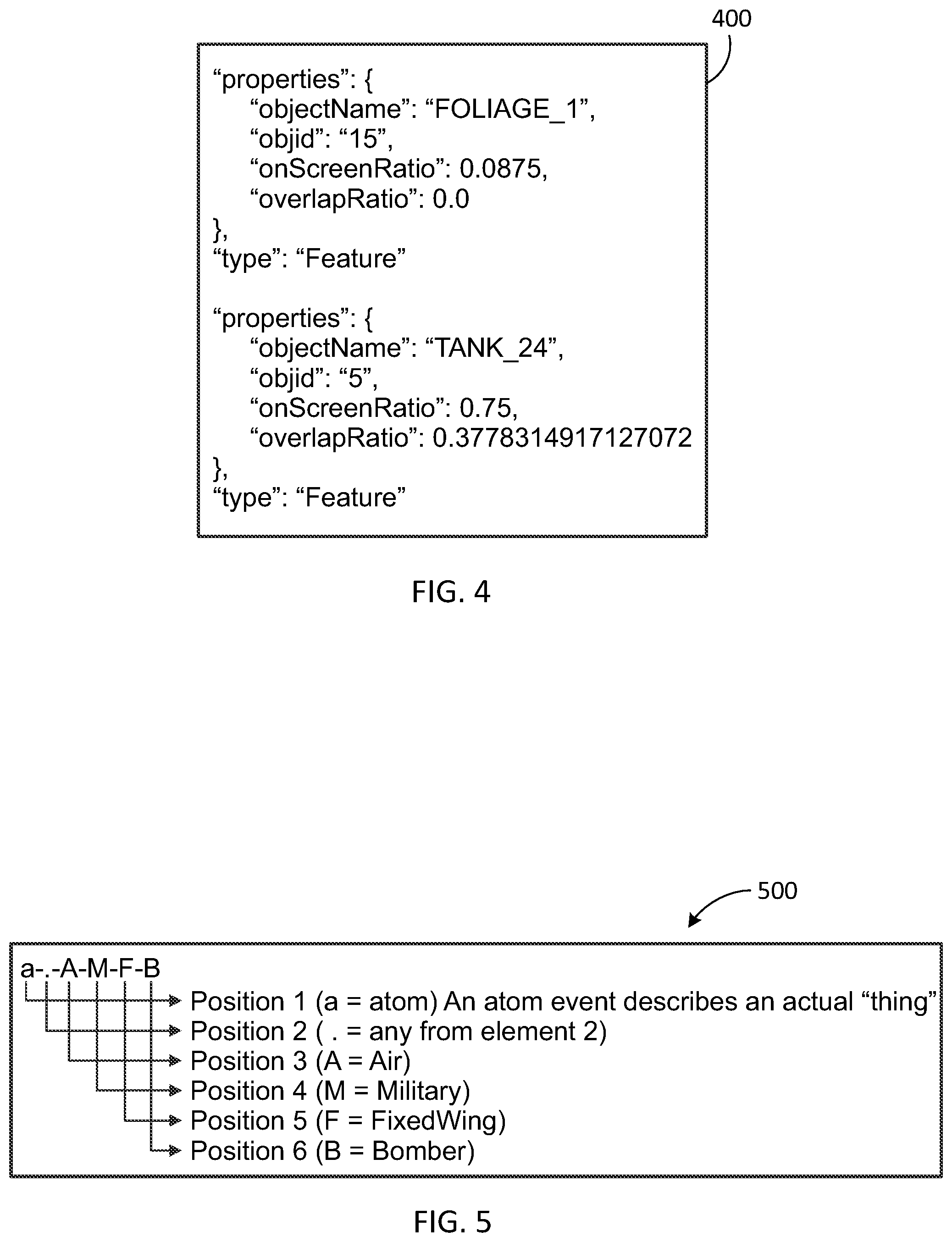 Patent US12347188 Figure 4 – Flight mission learning using synthetic three-dimensional (3D) modeling and simulation