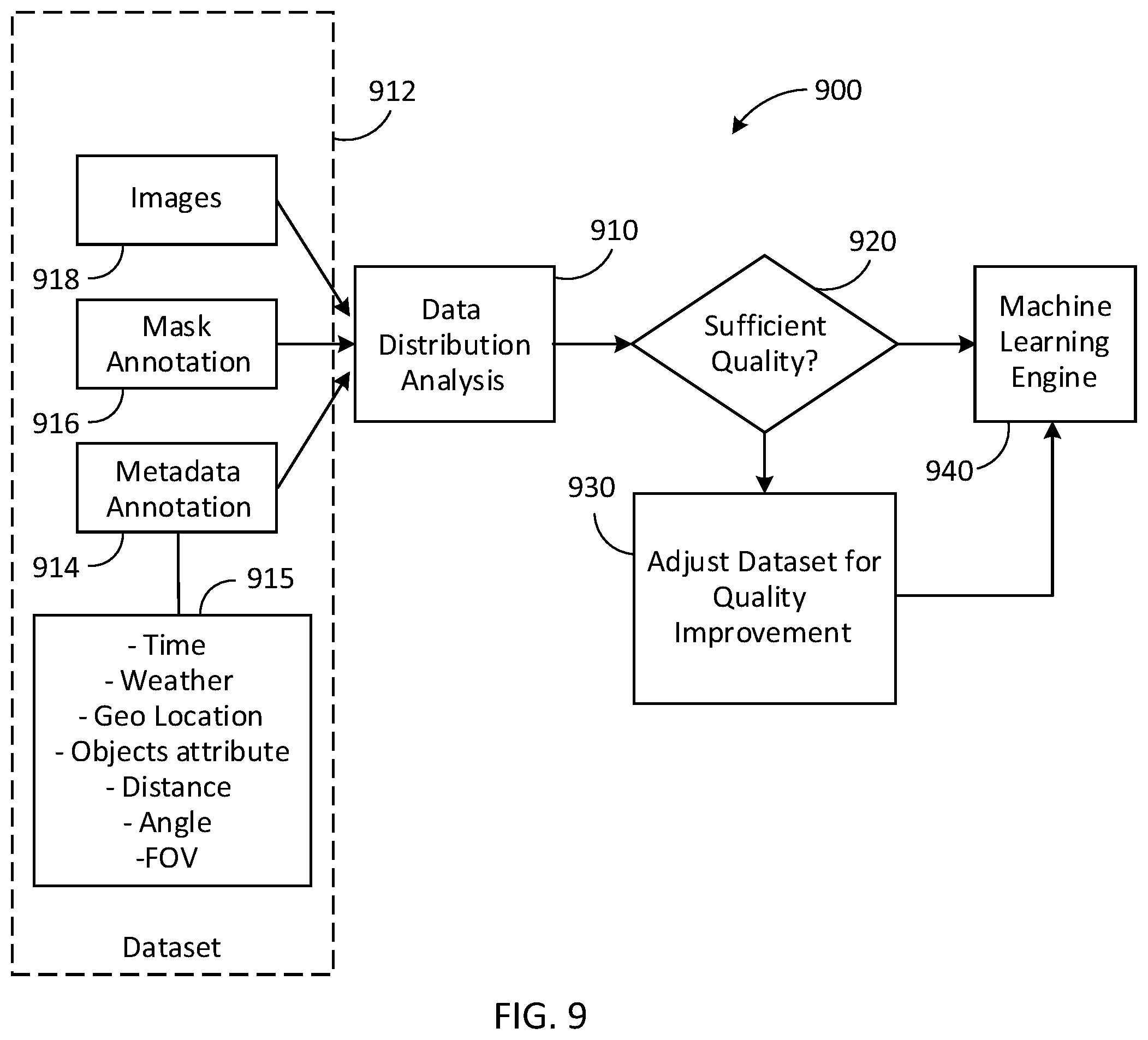 Patent US12347188 Figure 8 – Flight mission learning using synthetic three-dimensional (3D) modeling and simulation