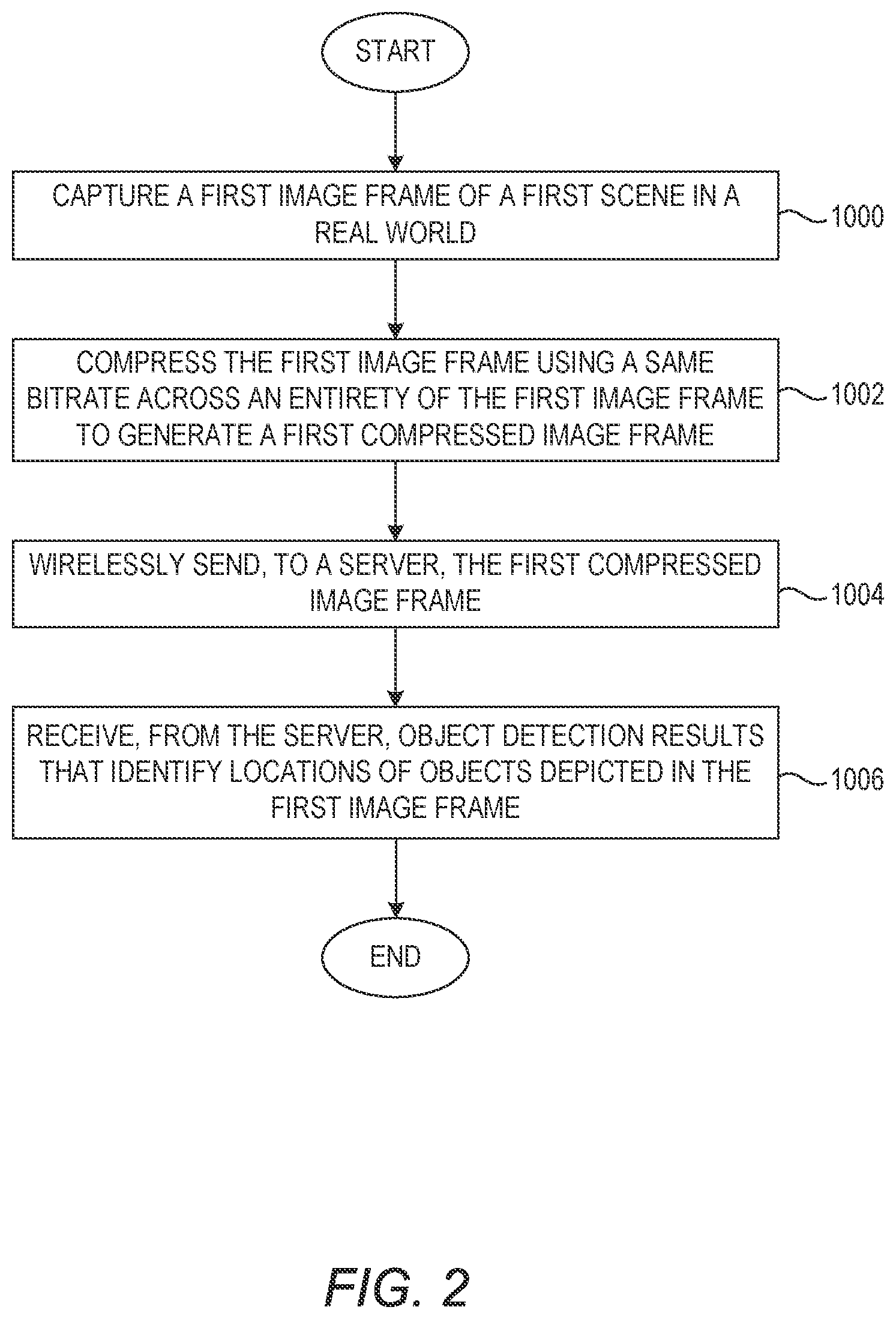 Patent US12347190 Figure 3 – Efficient offloading of video frame processing tasks in edge-assisted augmented reality