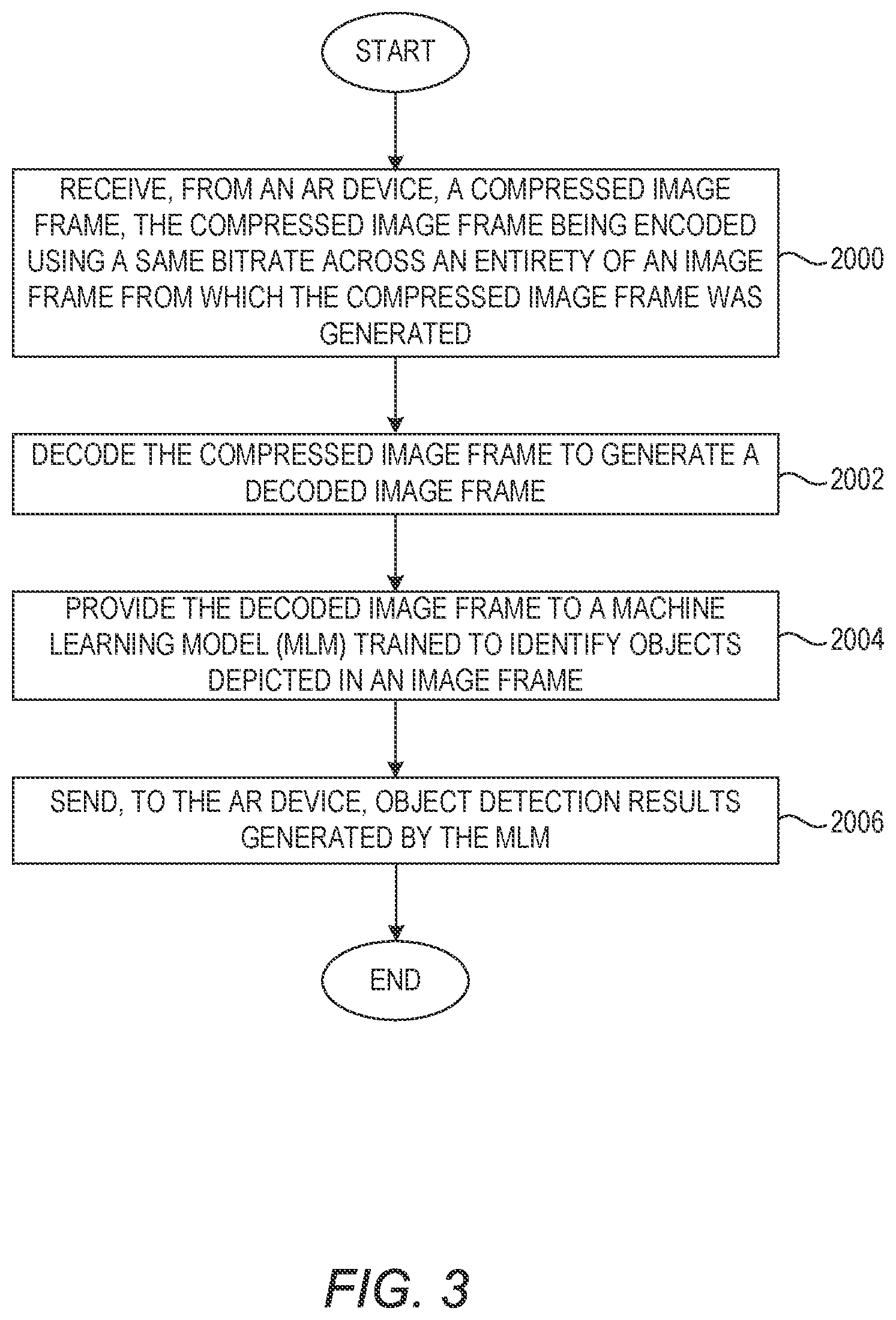 Patent US12347190 Figure 4 – Efficient offloading of video frame processing tasks in edge-assisted augmented reality
