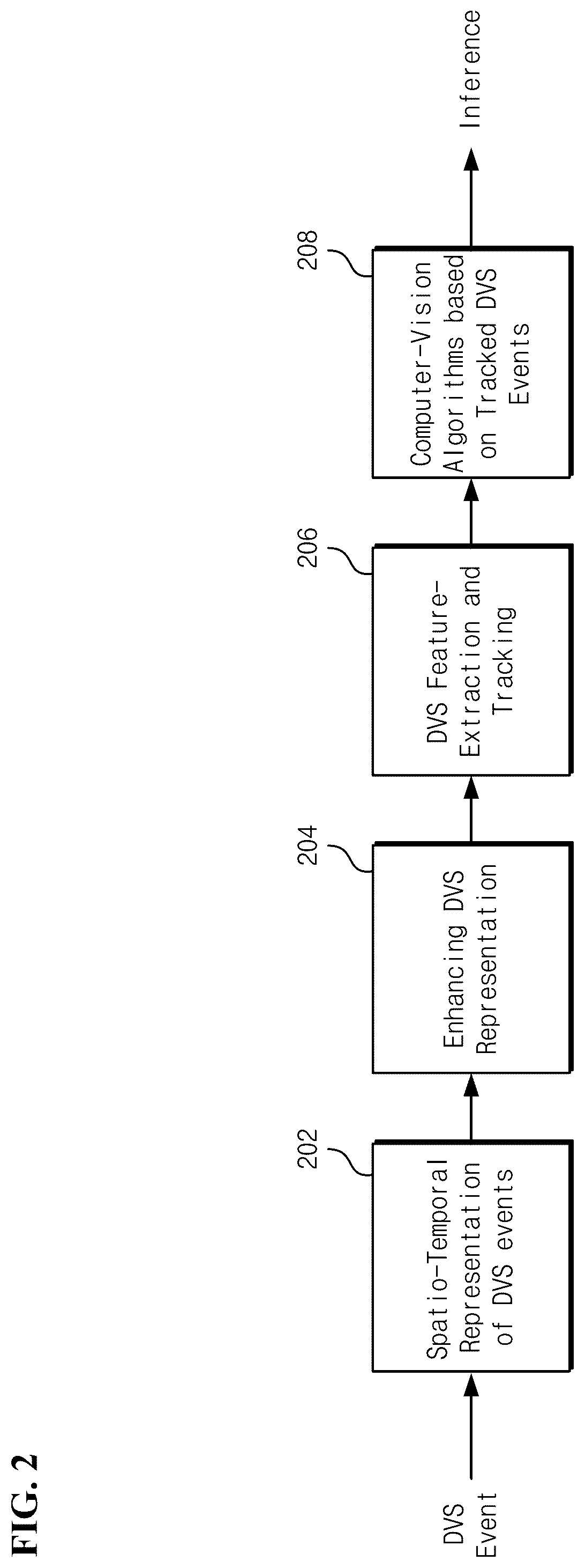 Patent US12347192 Figure 2 – Methods and systems for improving DVS features for computer vision applications