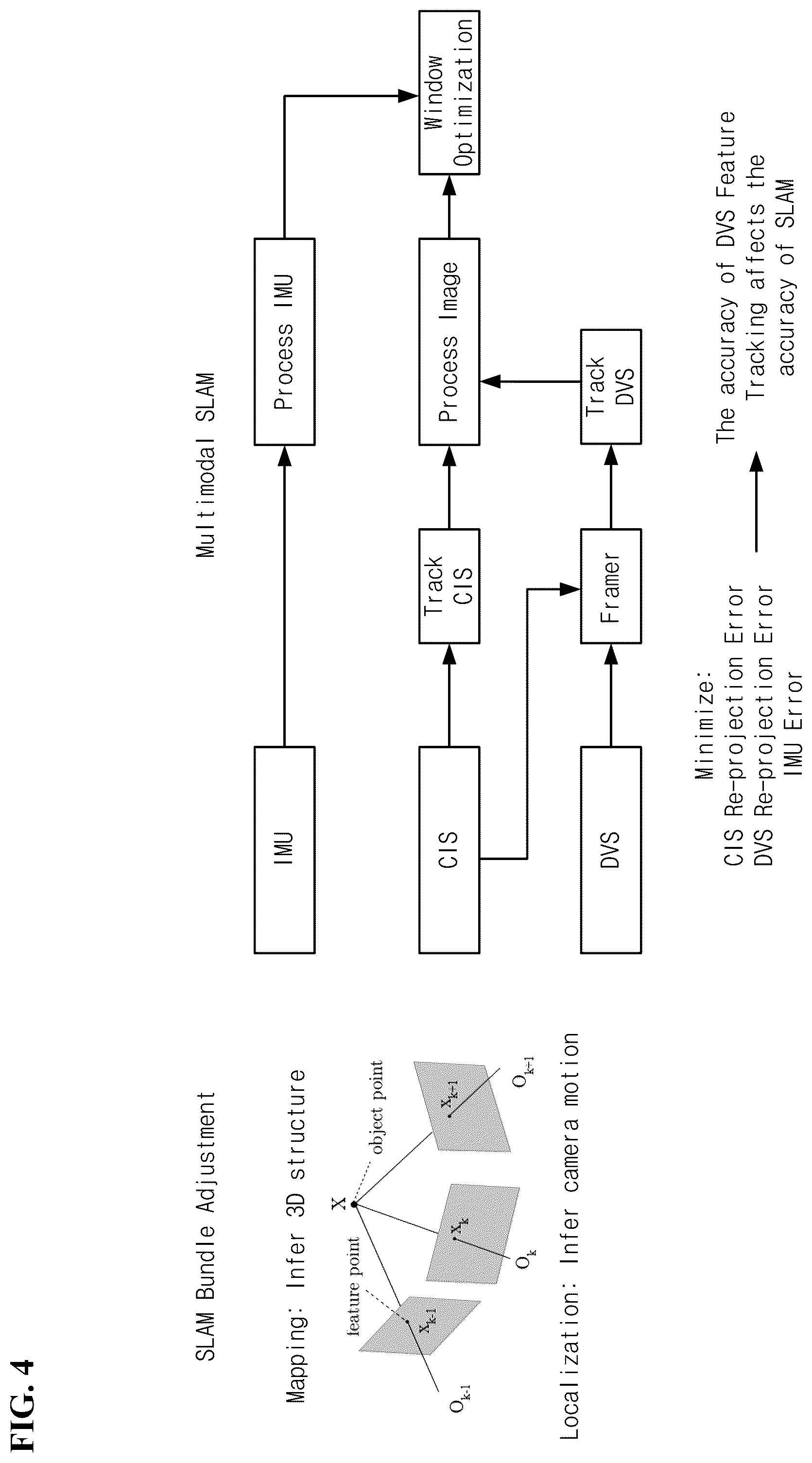 Patent US12347192 Figure 4 – Methods and systems for improving DVS features for computer vision applications