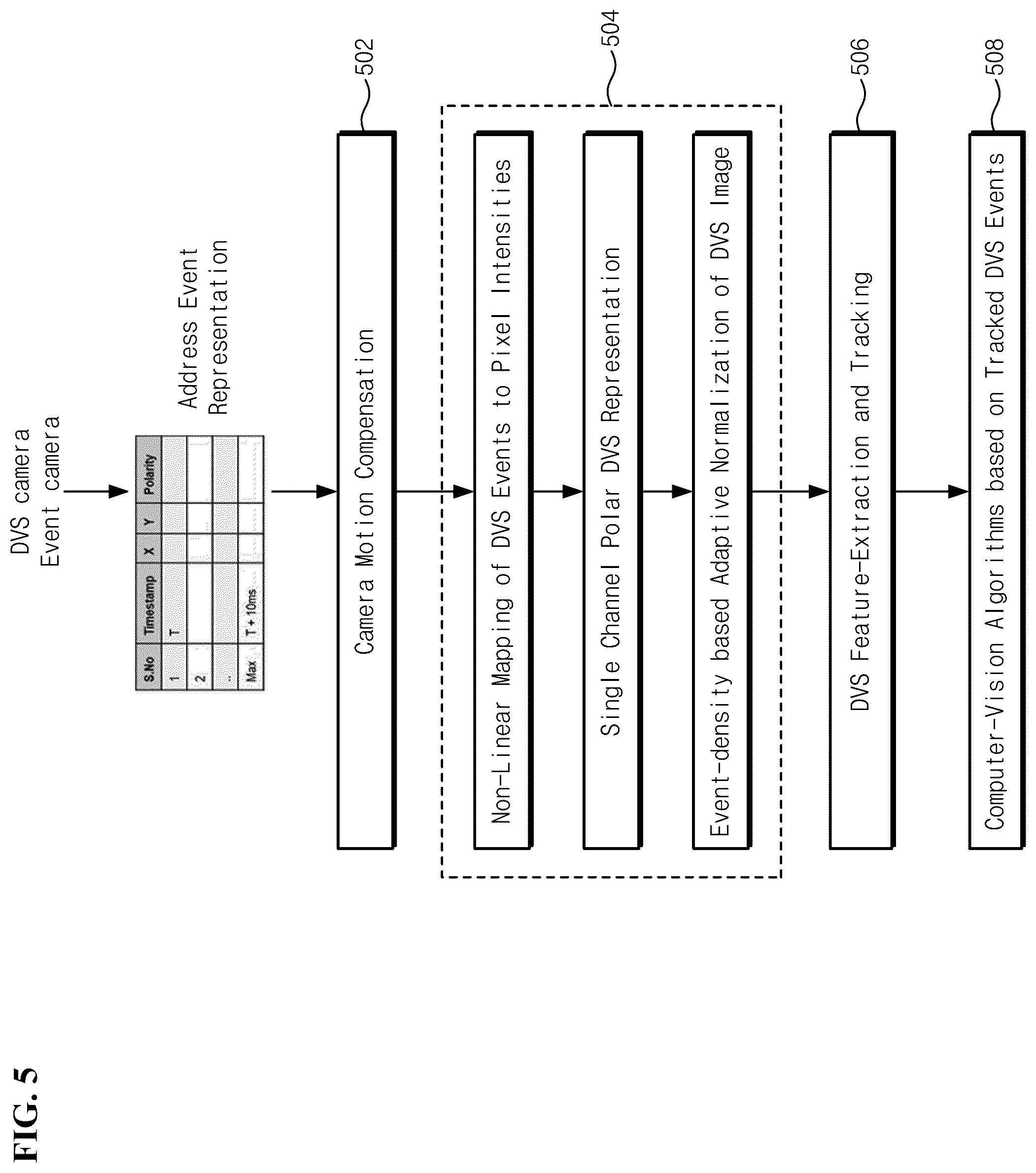 Patent US12347192 Figure 5 – Methods and systems for improving DVS features for computer vision applications