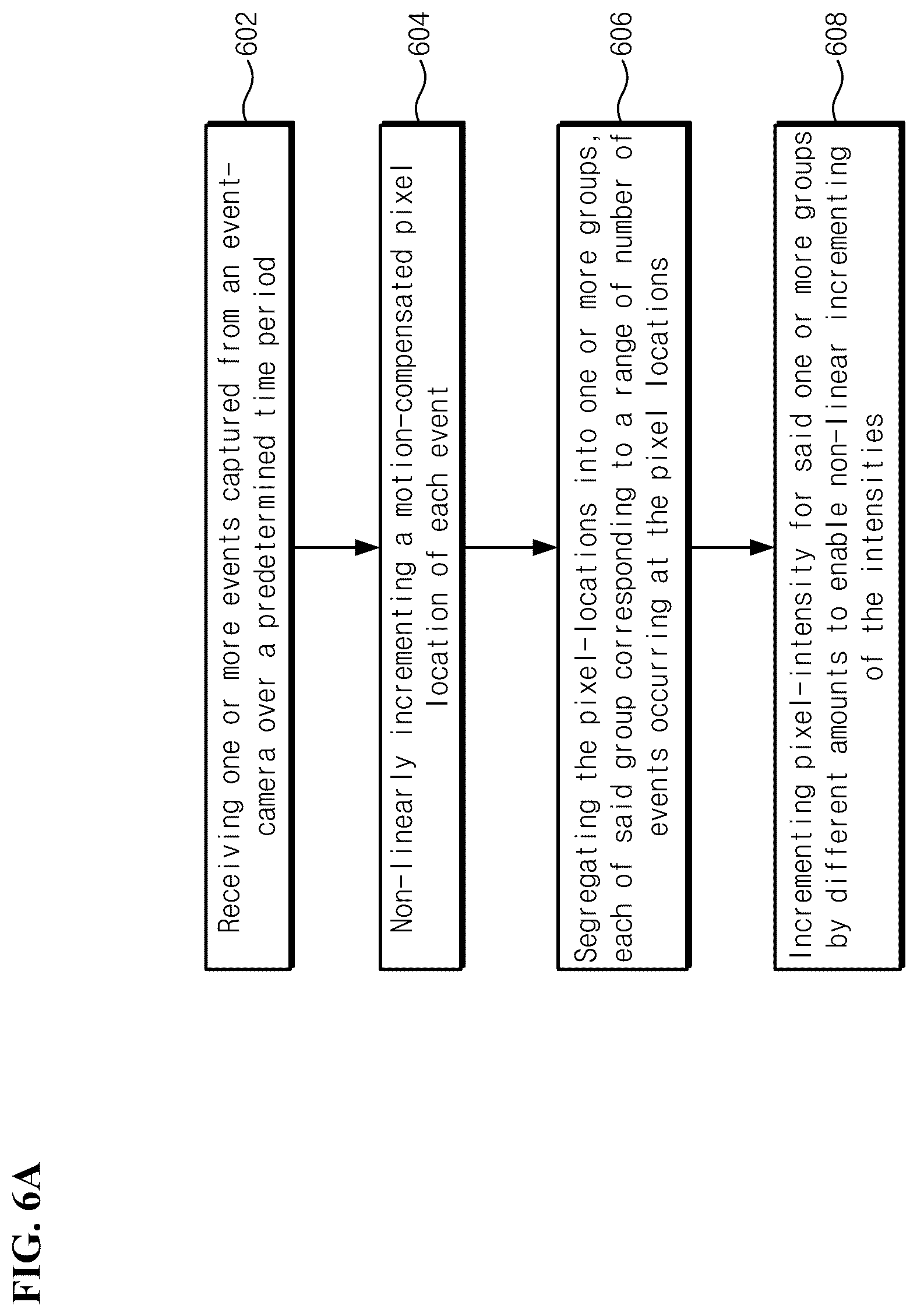 Patent US12347192 Figure 6 – Methods and systems for improving DVS features for computer vision applications