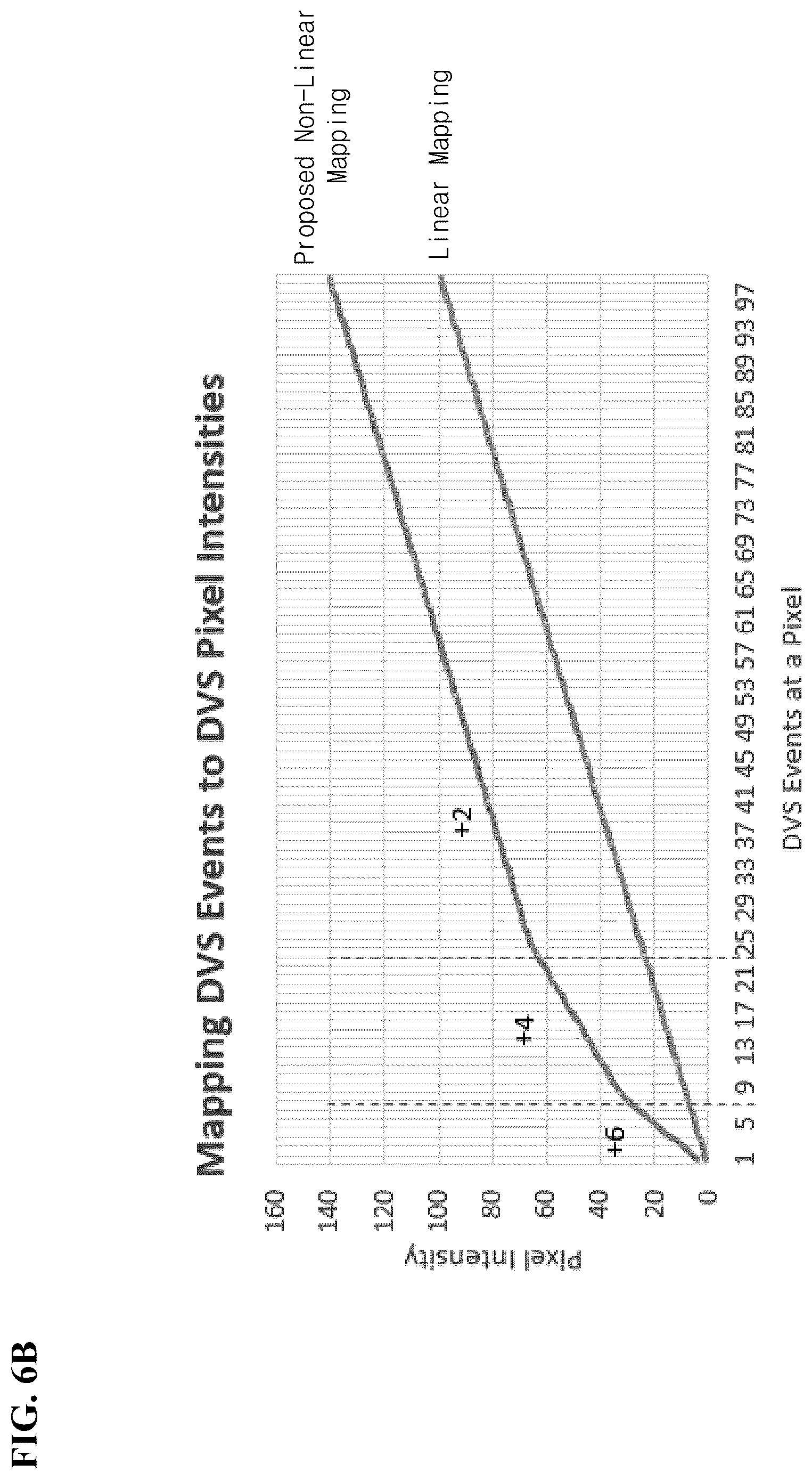 Patent US12347192 Figure 7 – Methods and systems for improving DVS features for computer vision applications
