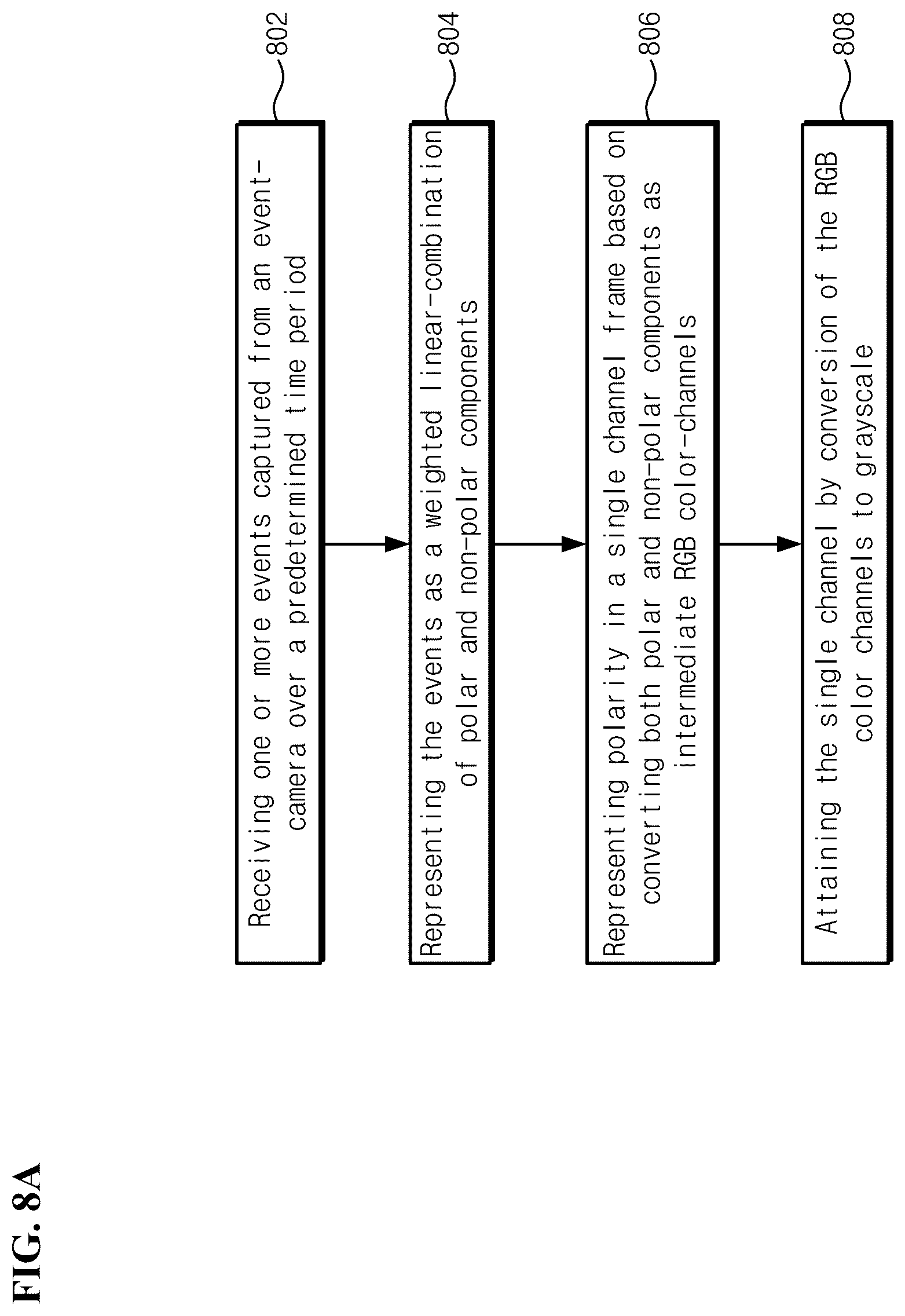 Patent US12347192 Figure 9 – Methods and systems for improving DVS features for computer vision applications