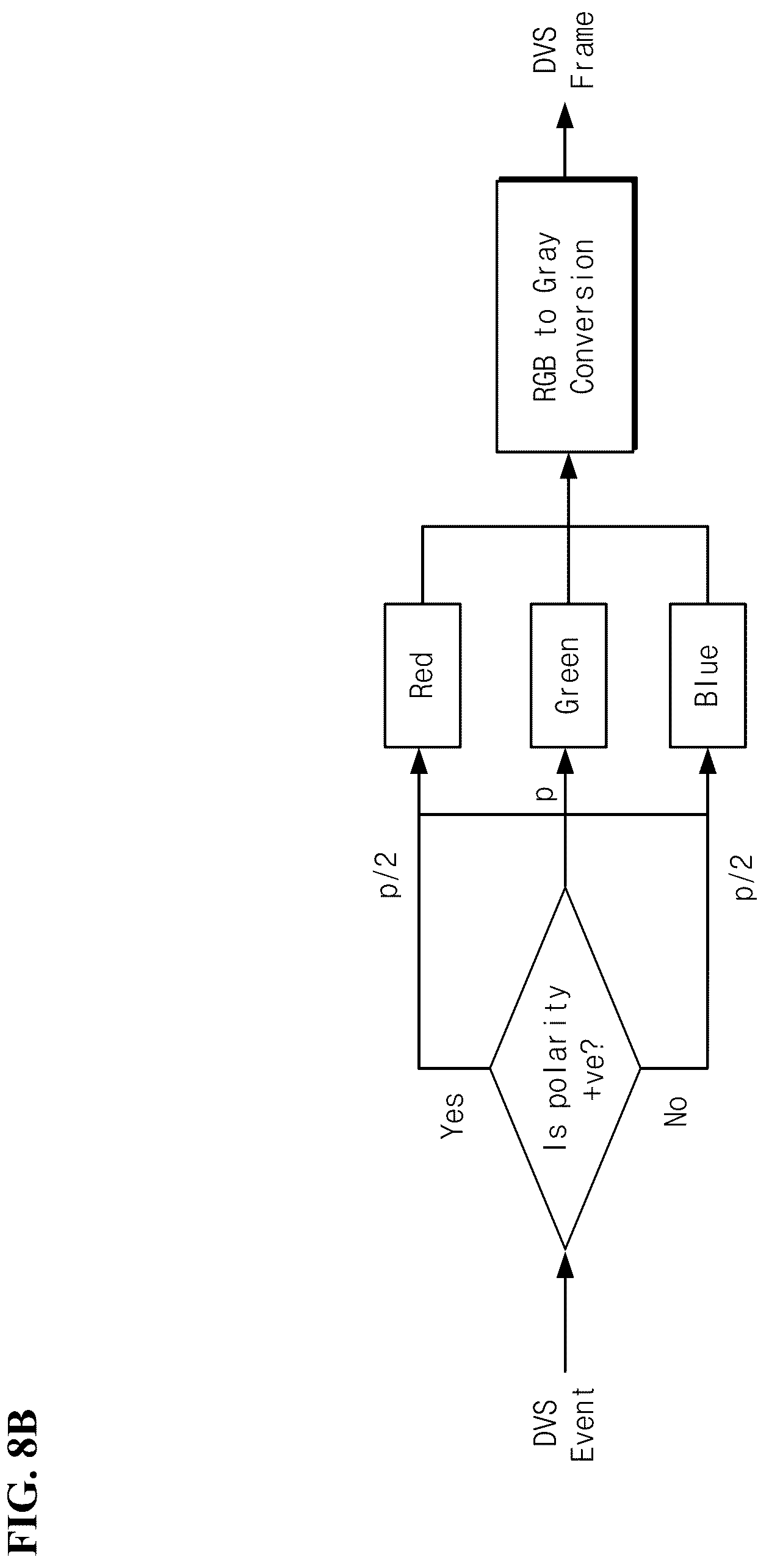 Patent US12347192 Figure 10 – Methods and systems for improving DVS features for computer vision applications