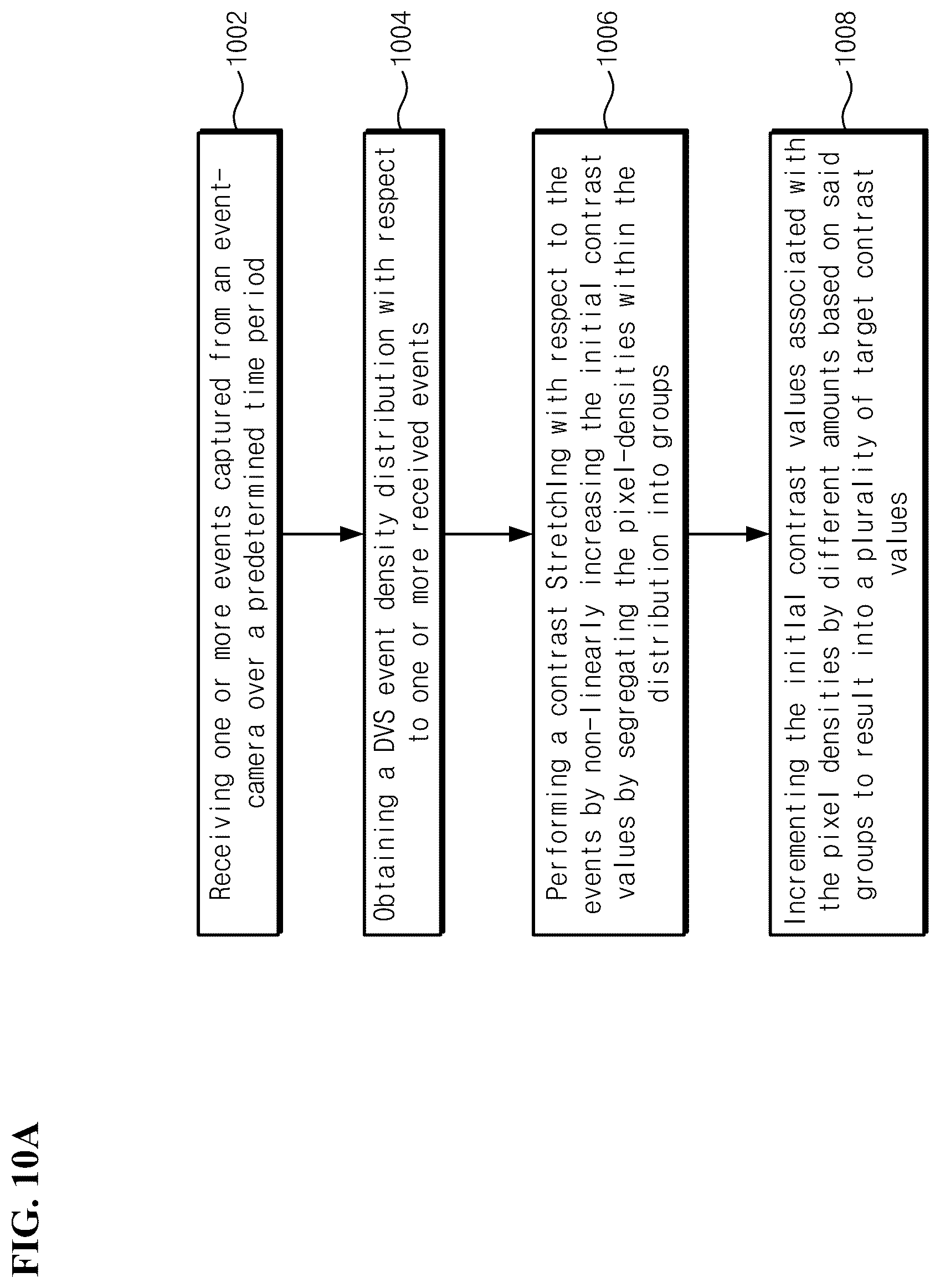 Patent US12347192 Figure 14 – Methods and systems for improving DVS features for computer vision applications