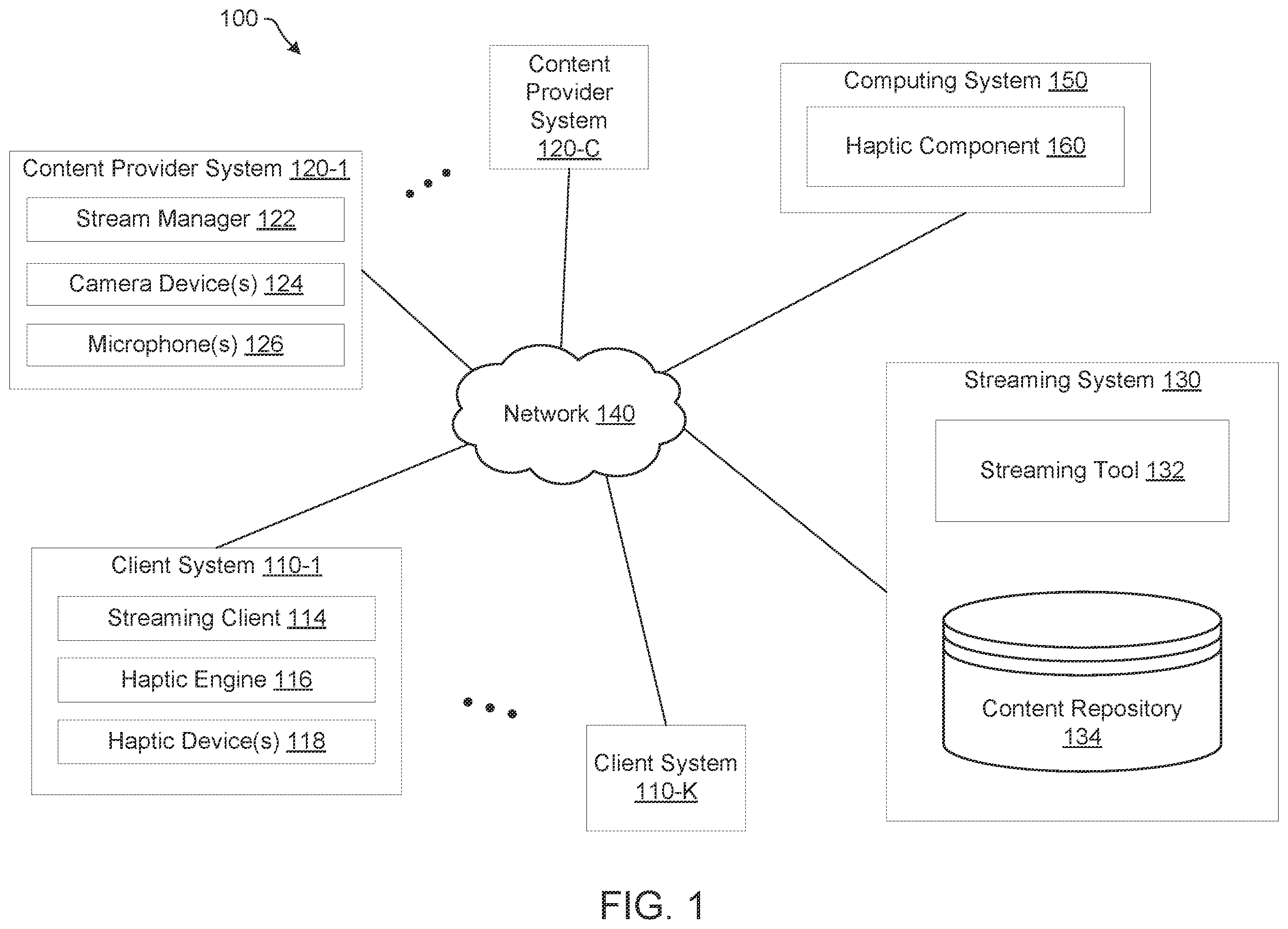 Patent US12347194 Figure 1 – Automated generation of haptic effects based on haptics data