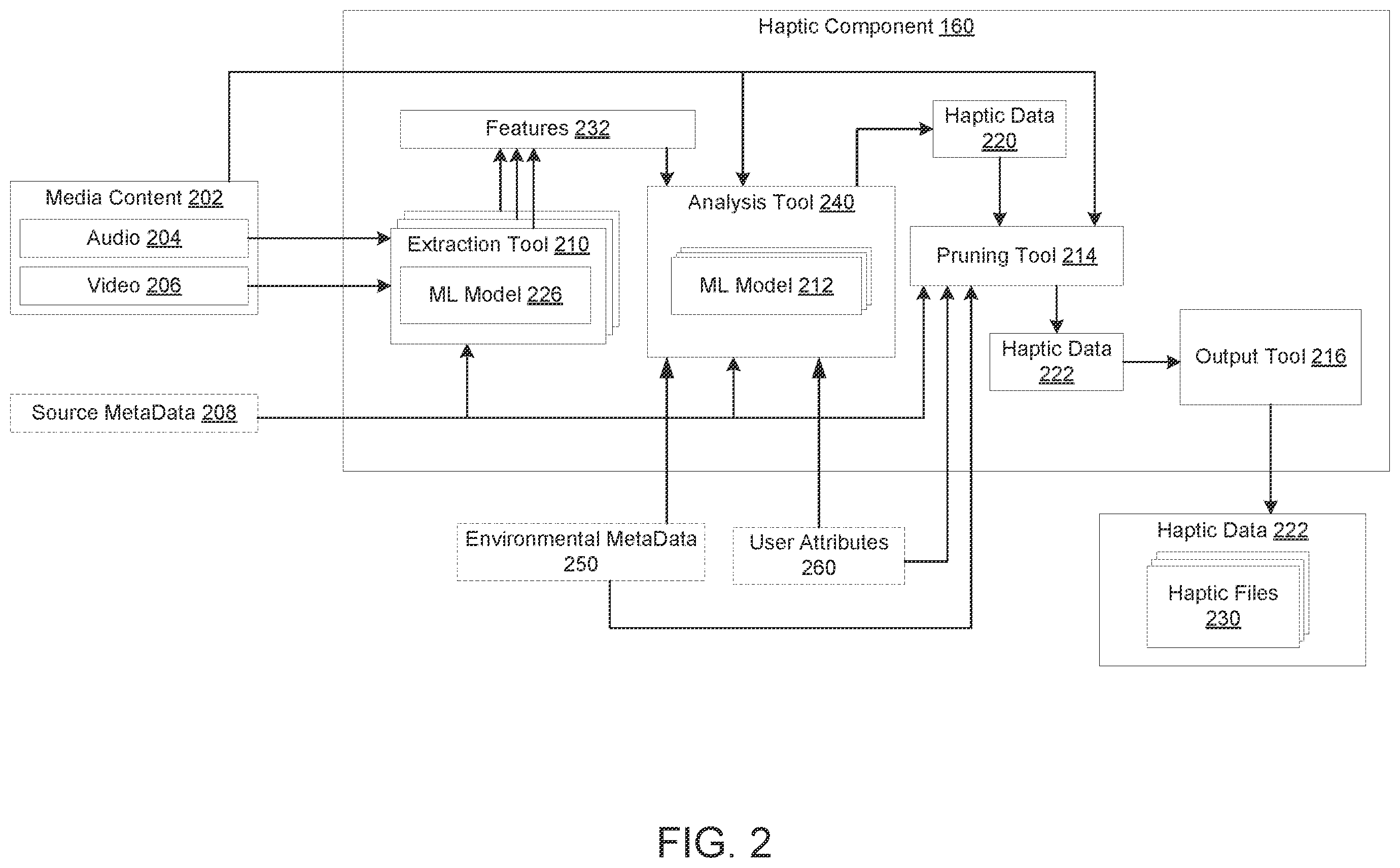 Patent US12347194 Figure 2 – Automated generation of haptic effects based on haptics data
