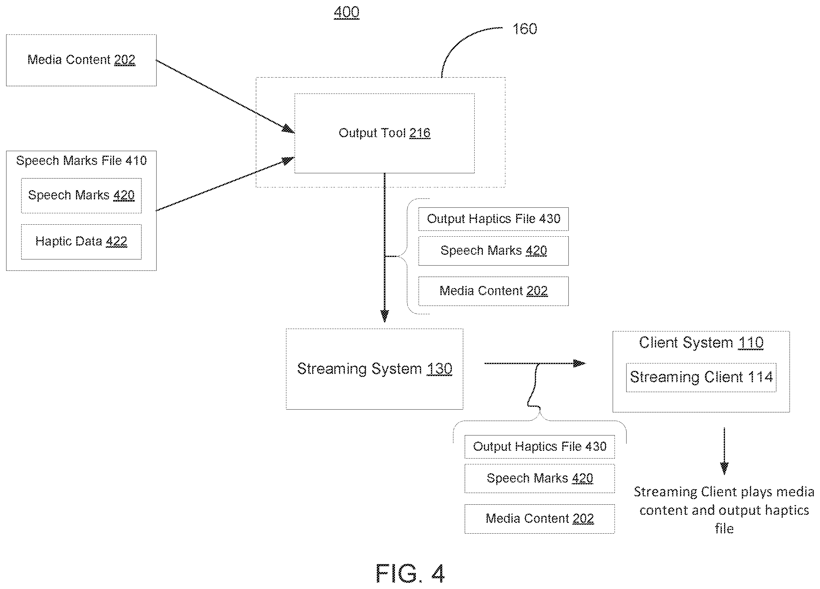 Patent US12347194 Figure 4 – Automated generation of haptic effects based on haptics data
