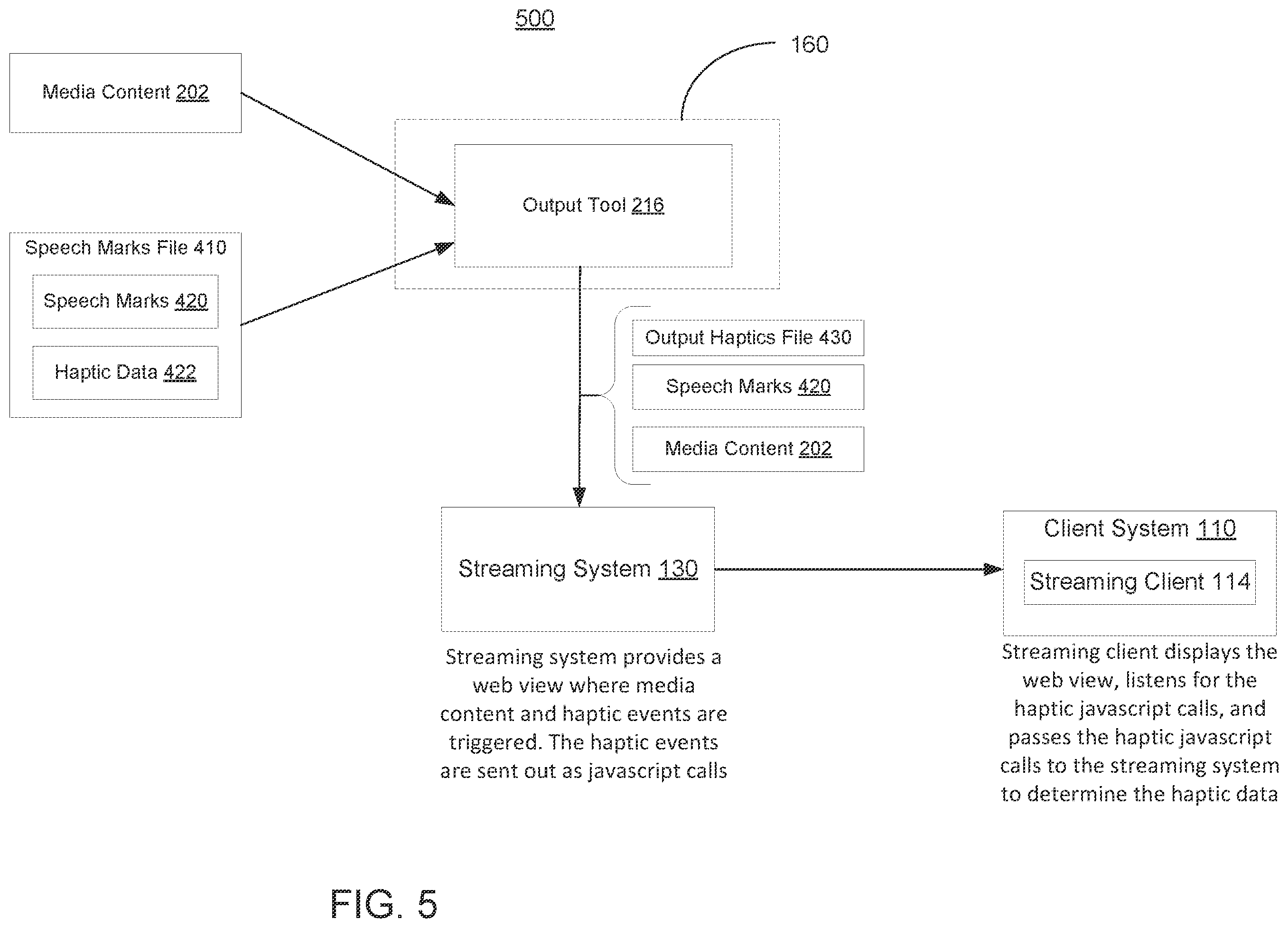 Patent US12347194 Figure 5 – Automated generation of haptic effects based on haptics data