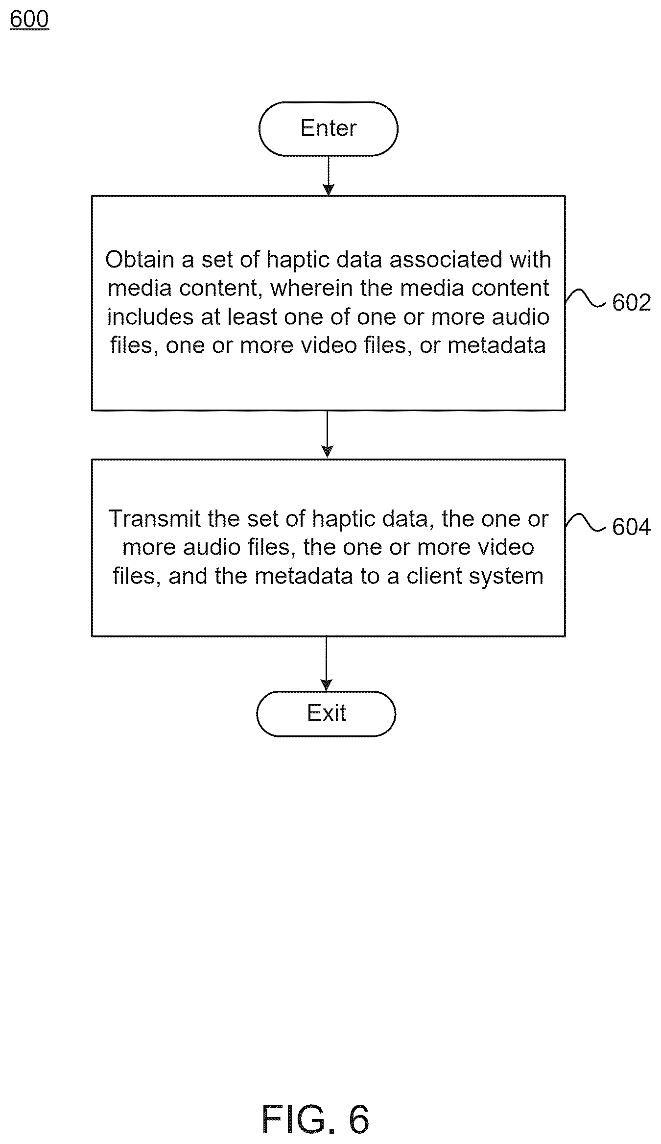Patent US12347194 Figure 6 – Automated generation of haptic effects based on haptics data
