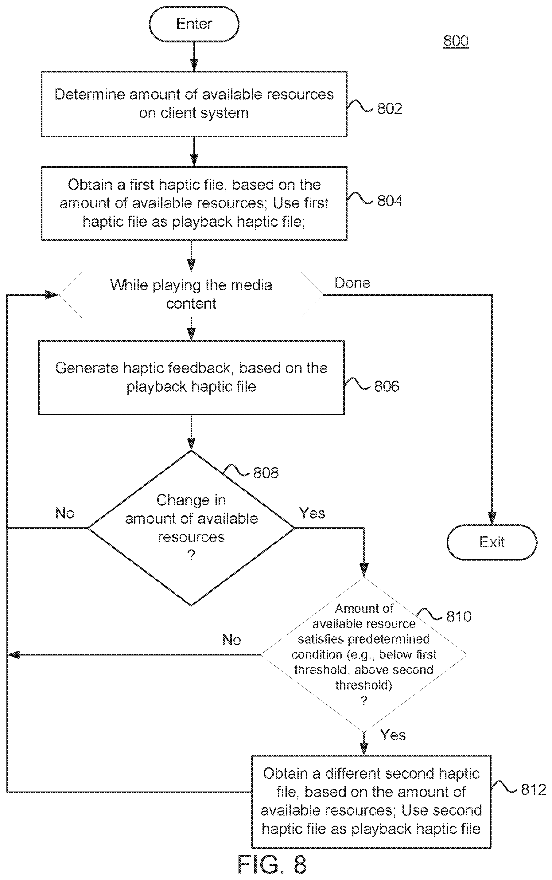 Patent US12347194 Figure 8 – Automated generation of haptic effects based on haptics data