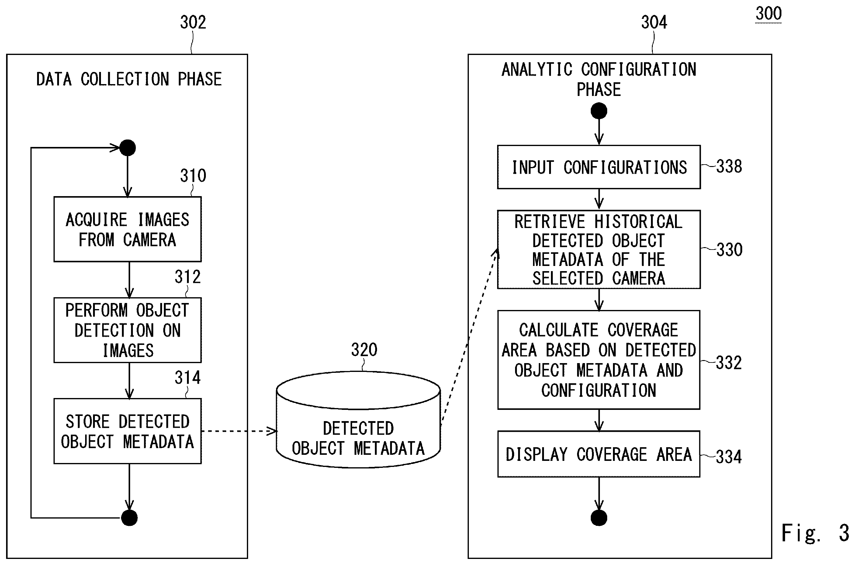 Patent US12347200 Figure 3 – Method, system and computer readable media for object detection coverage estimation
