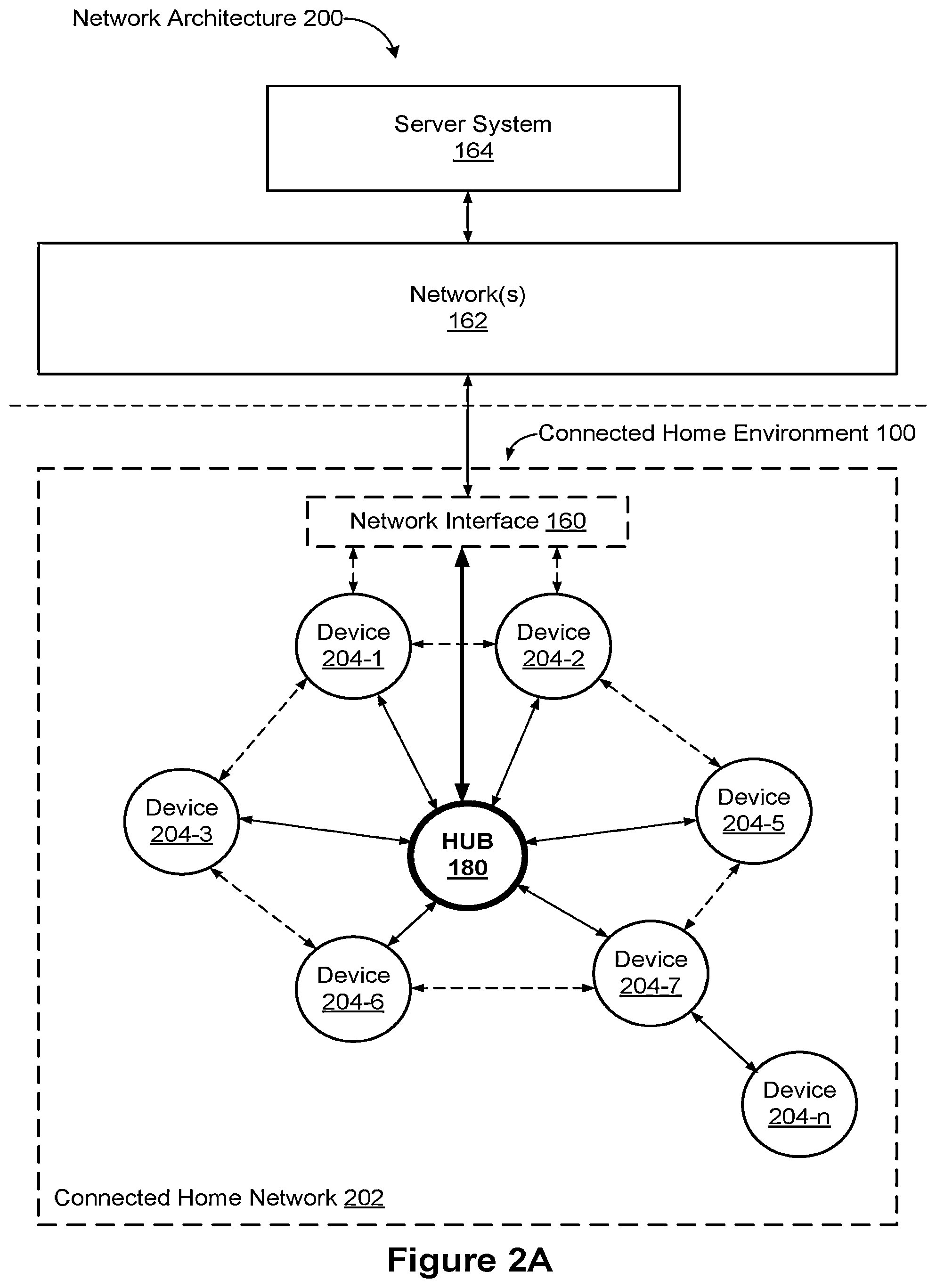Patent US12347201 Figure 2 – Interacting with visitors of a connected home environment
