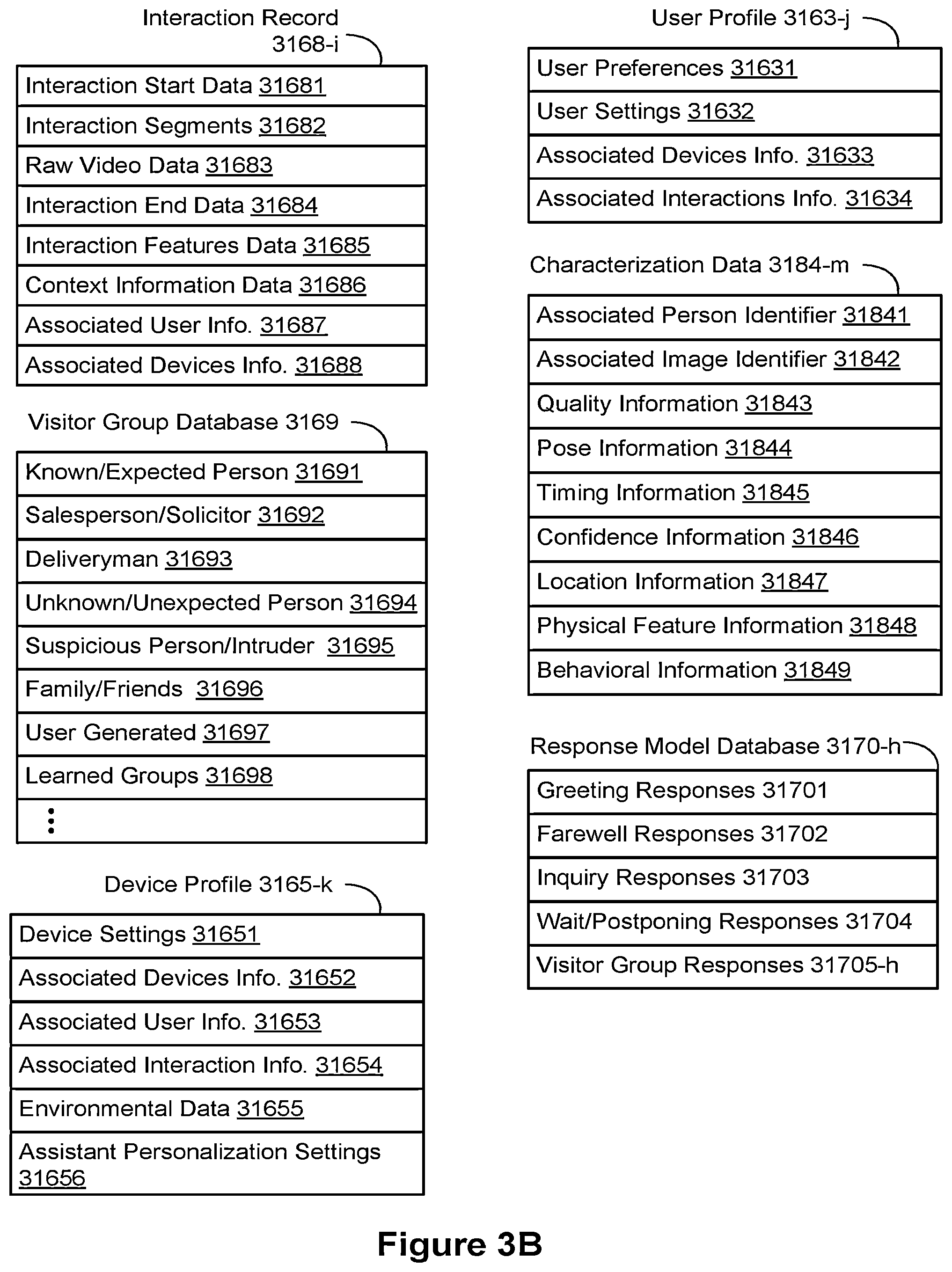 Patent US12347201 Figure 5 – Interacting with visitors of a connected home environment