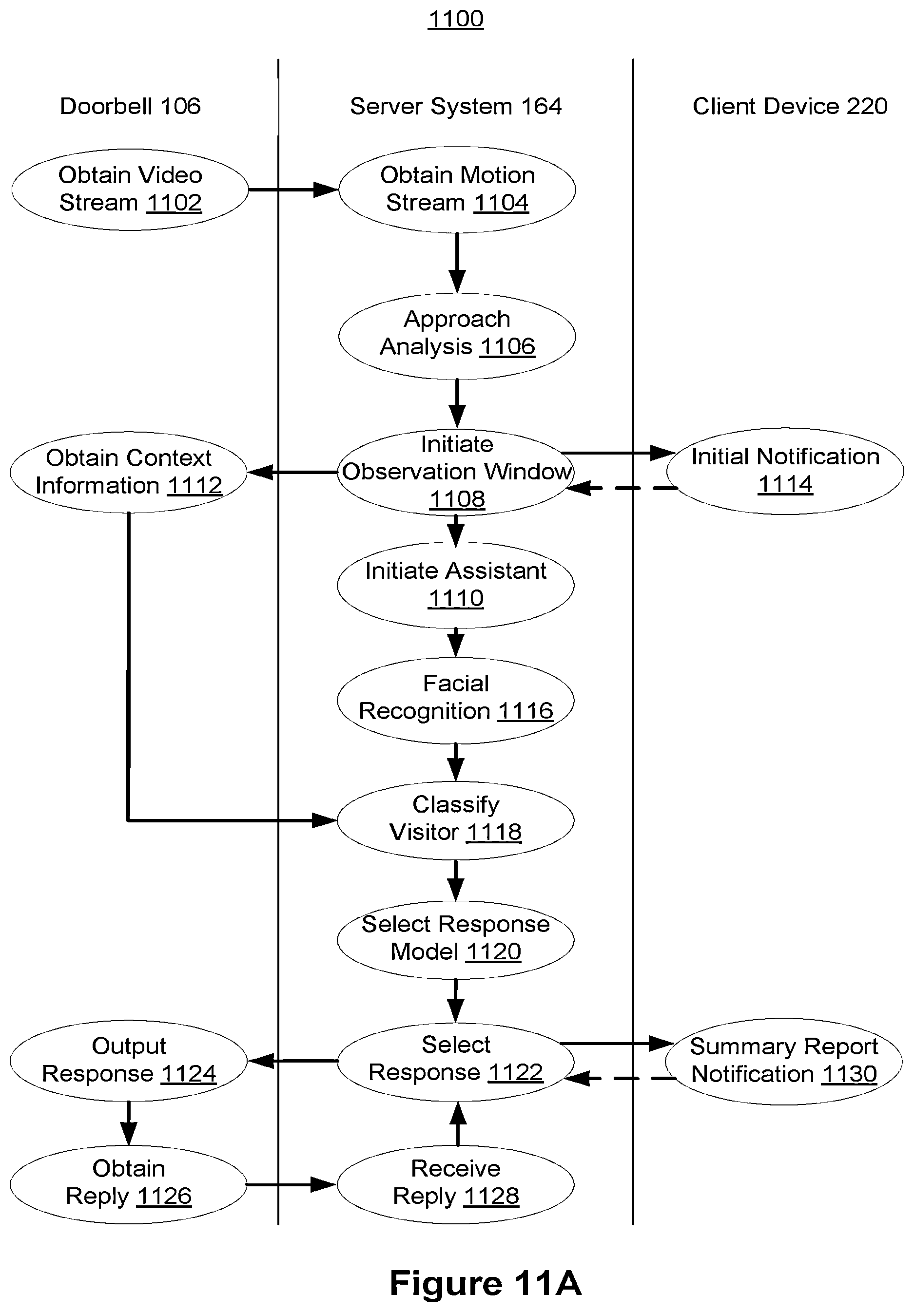 Patent US12347201 Figure 13 – Interacting with visitors of a connected home environment