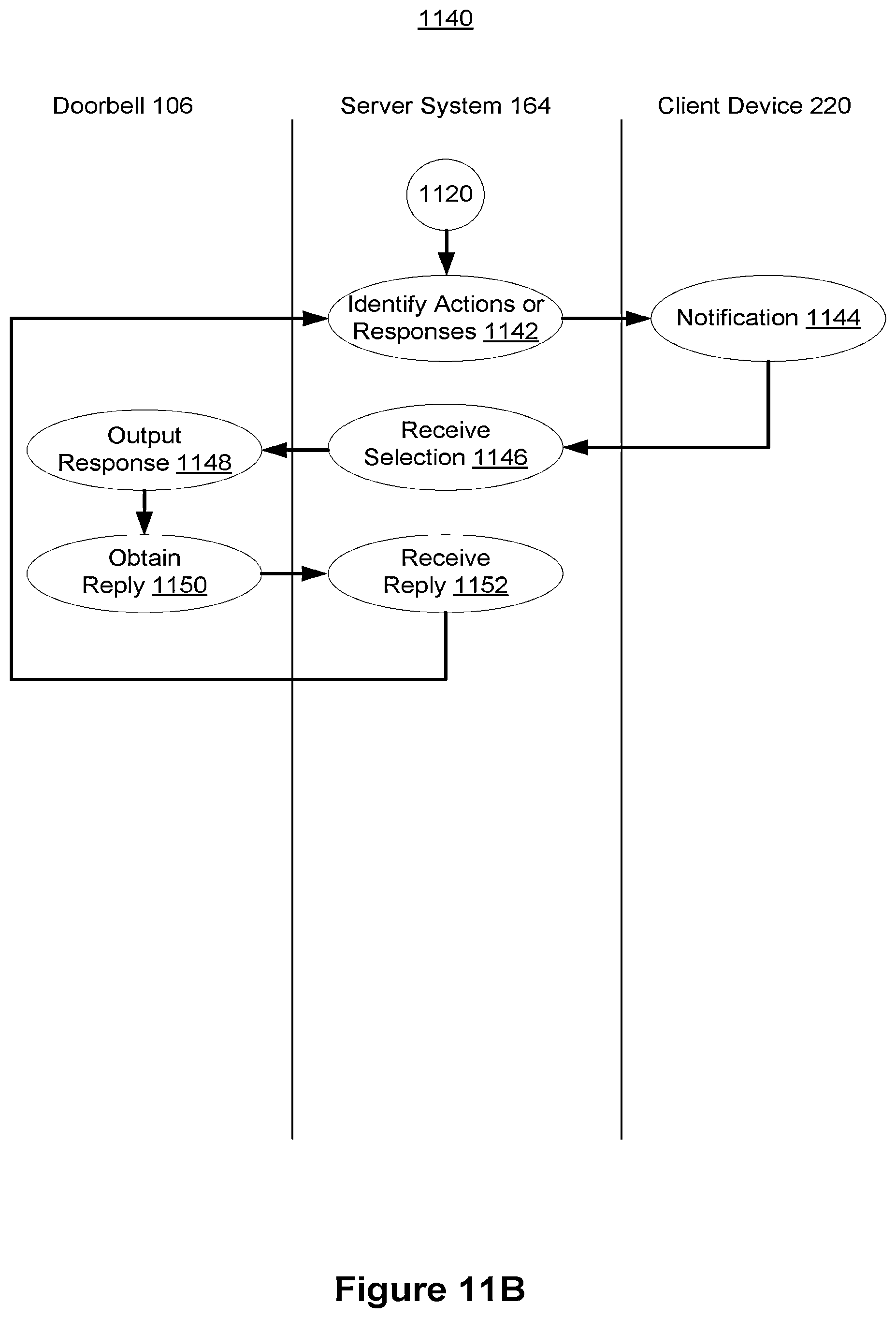 Patent US12347201 Figure 14 – Interacting with visitors of a connected home environment