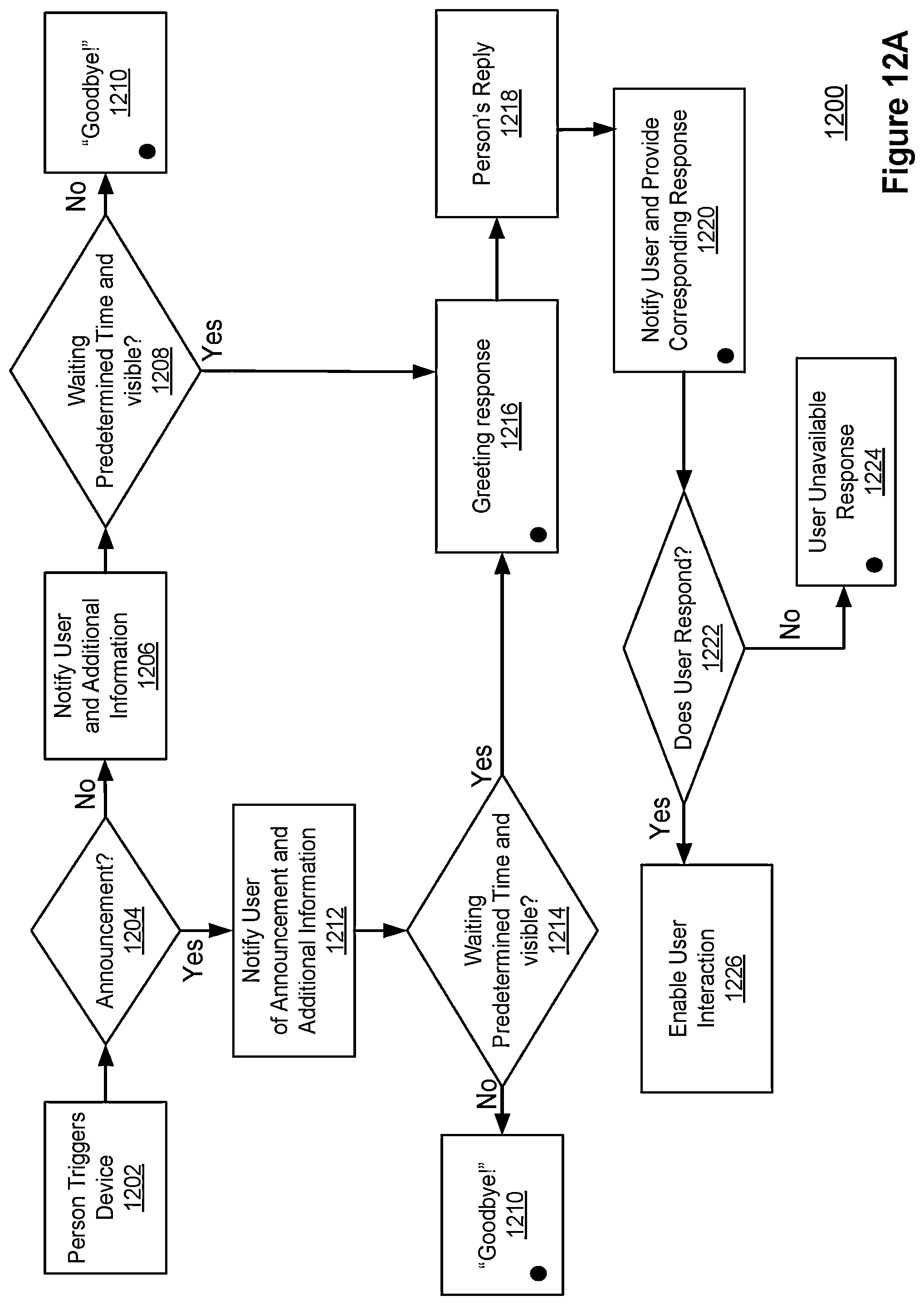 Patent US12347201 Figure 15 – Interacting with visitors of a connected home environment
