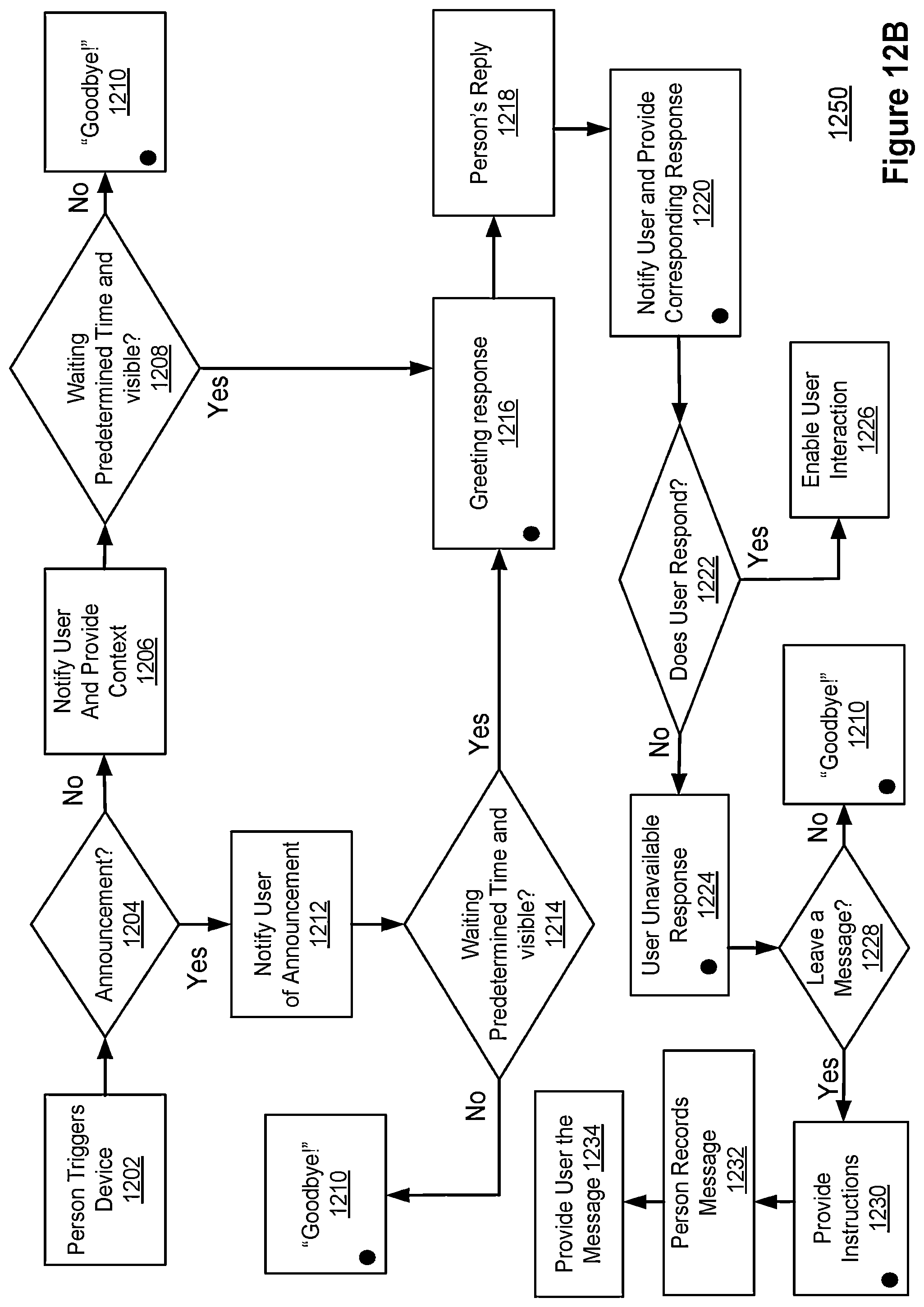 Patent US12347201 Figure 16 – Interacting with visitors of a connected home environment