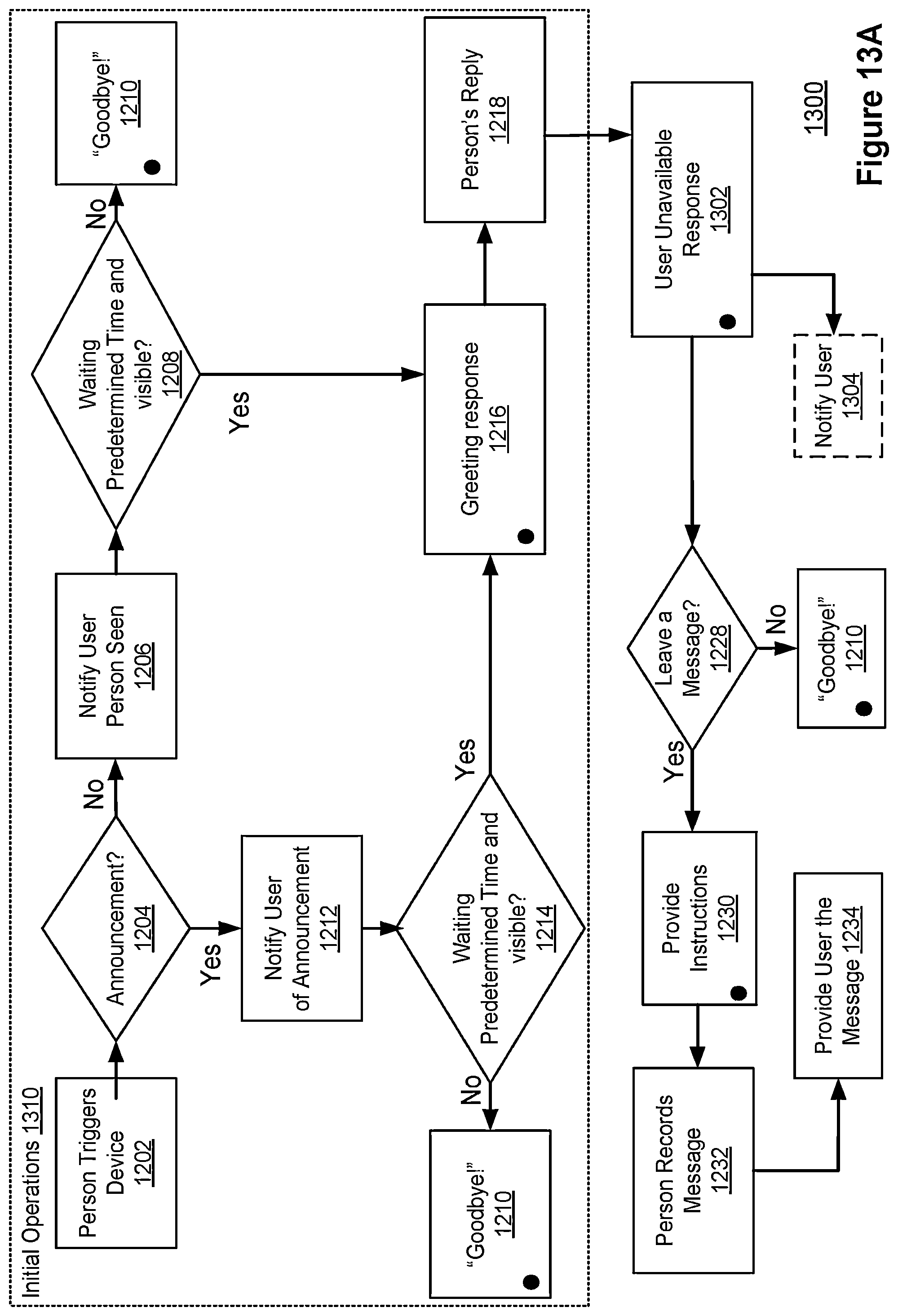 Patent US12347201 Figure 17 – Interacting with visitors of a connected home environment