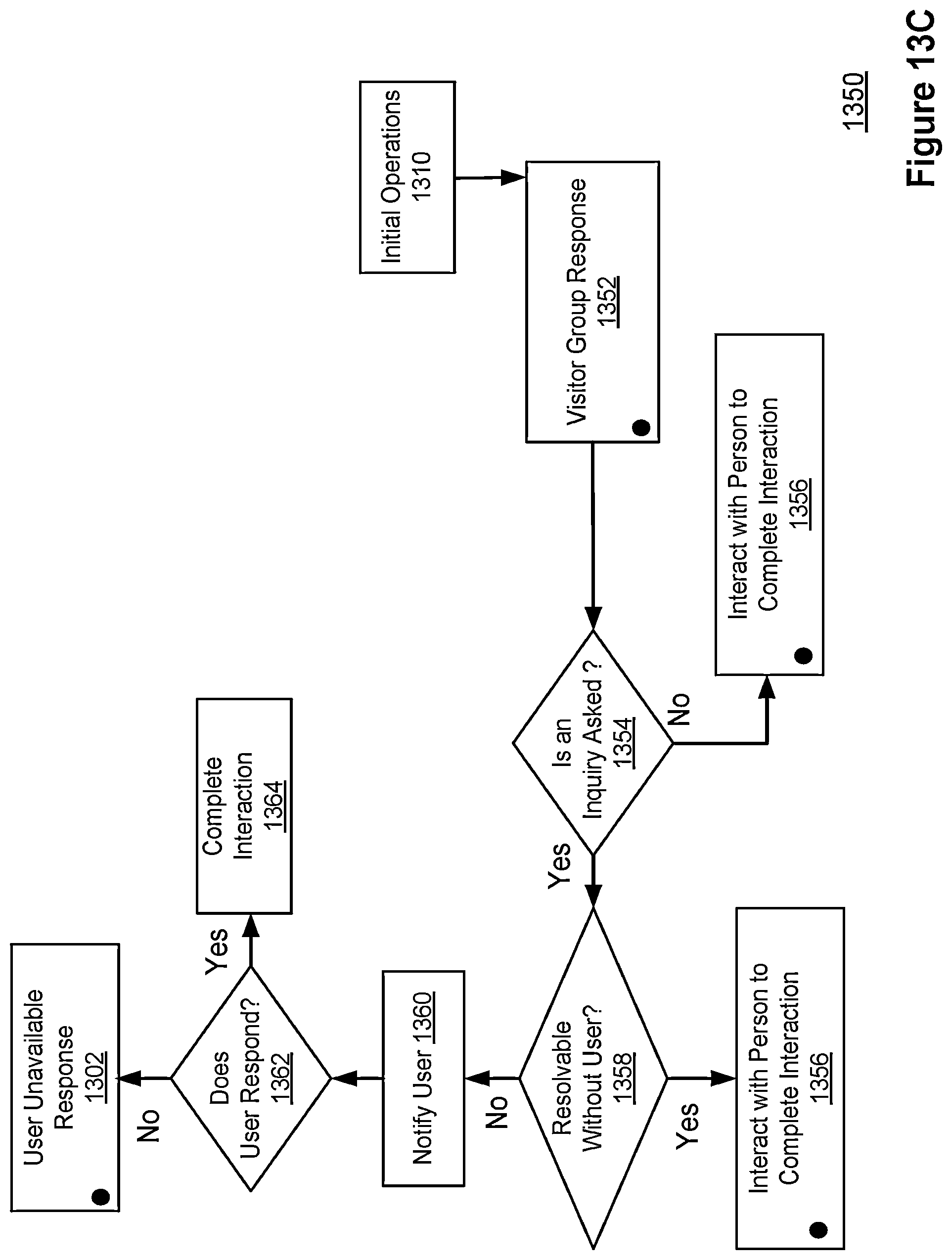 Patent US12347201 Figure 19 – Interacting with visitors of a connected home environment