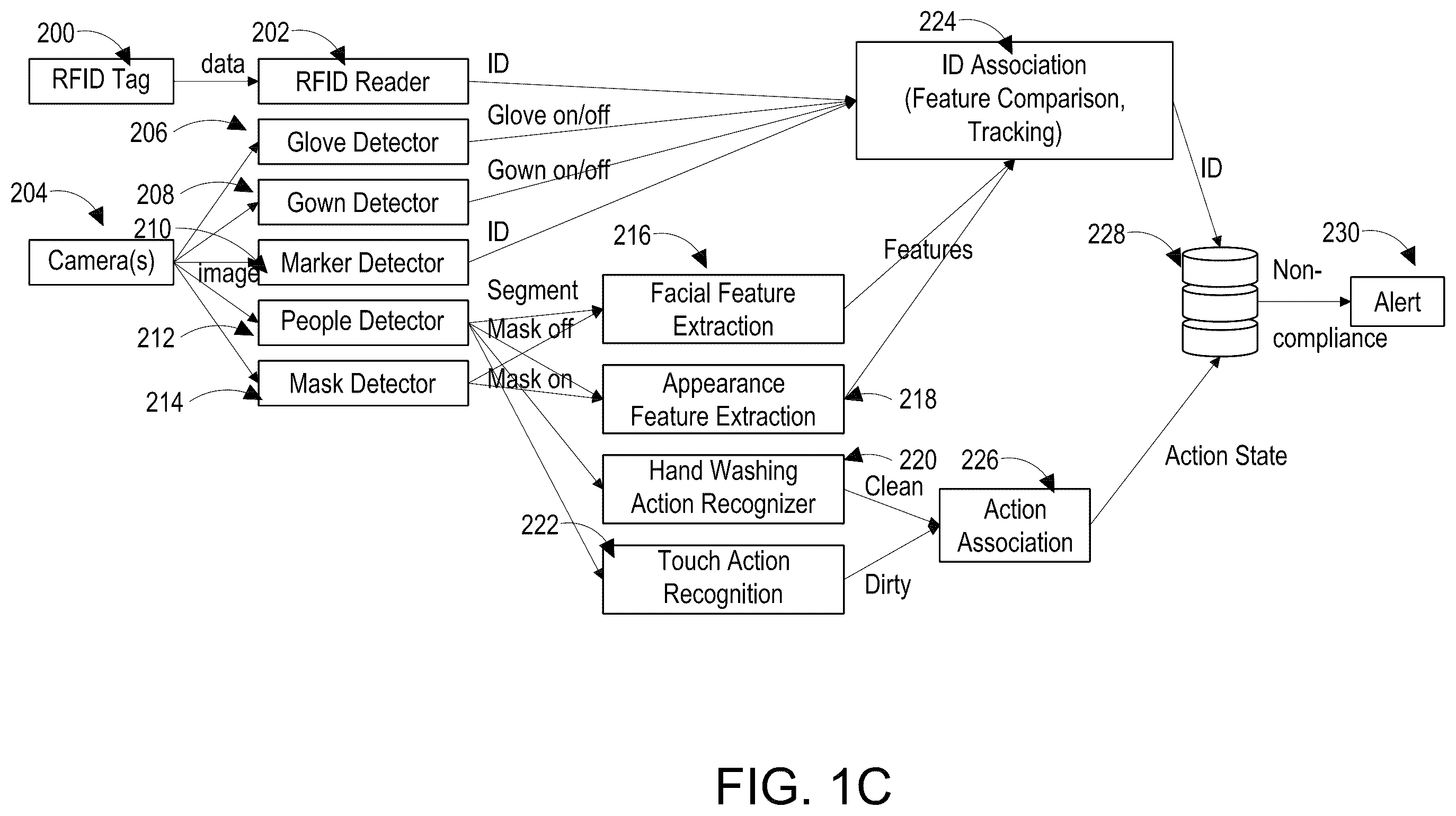 Patent US12347202 Figure 3 – System and method for monitoring clinical activities