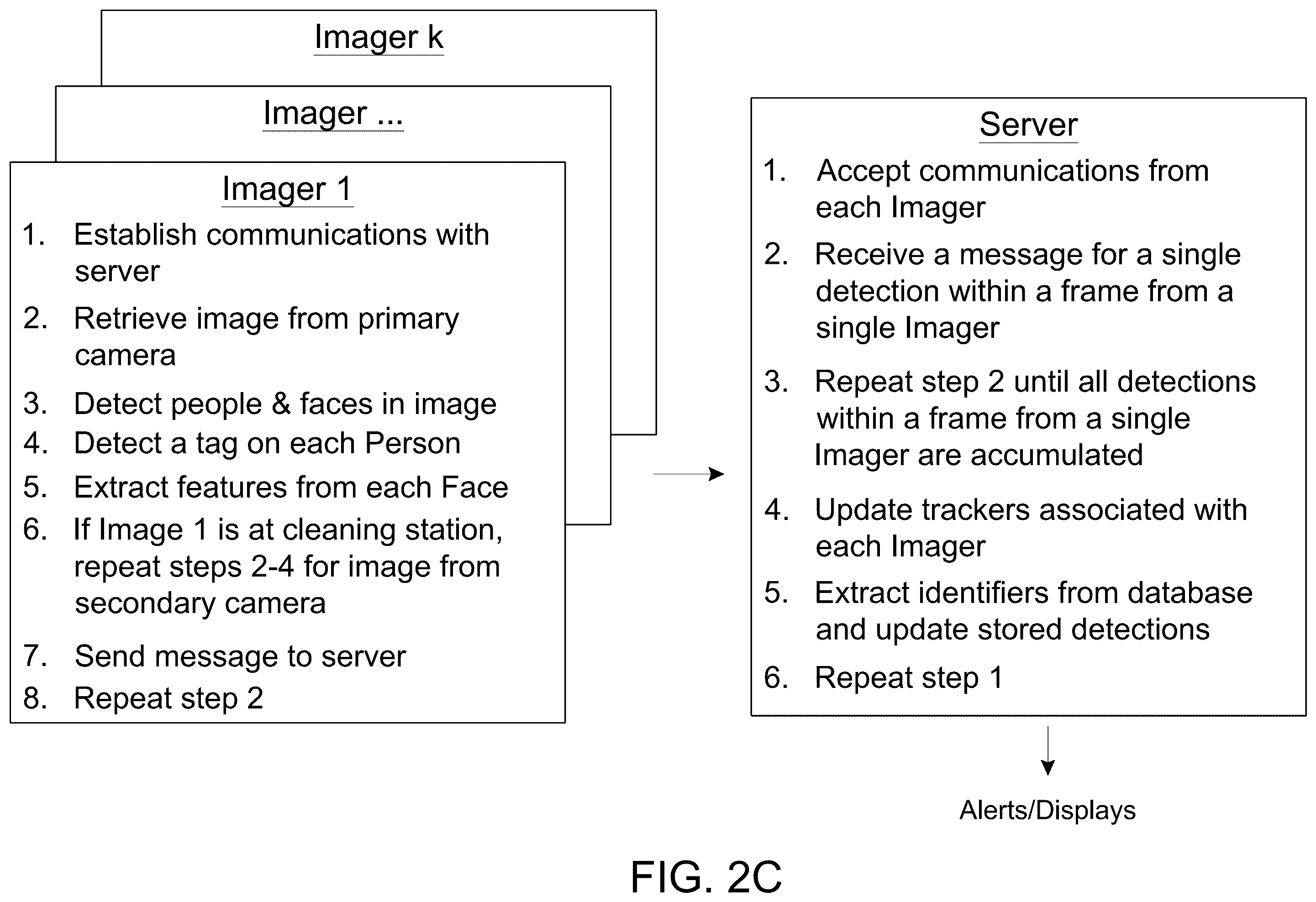 Patent US12347202 Figure 6 – System and method for monitoring clinical activities