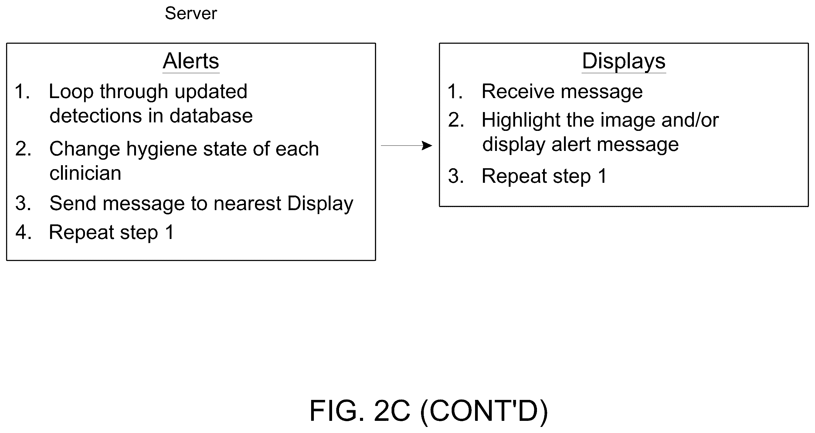 Patent US12347202 Figure 7 – System and method for monitoring clinical activities
