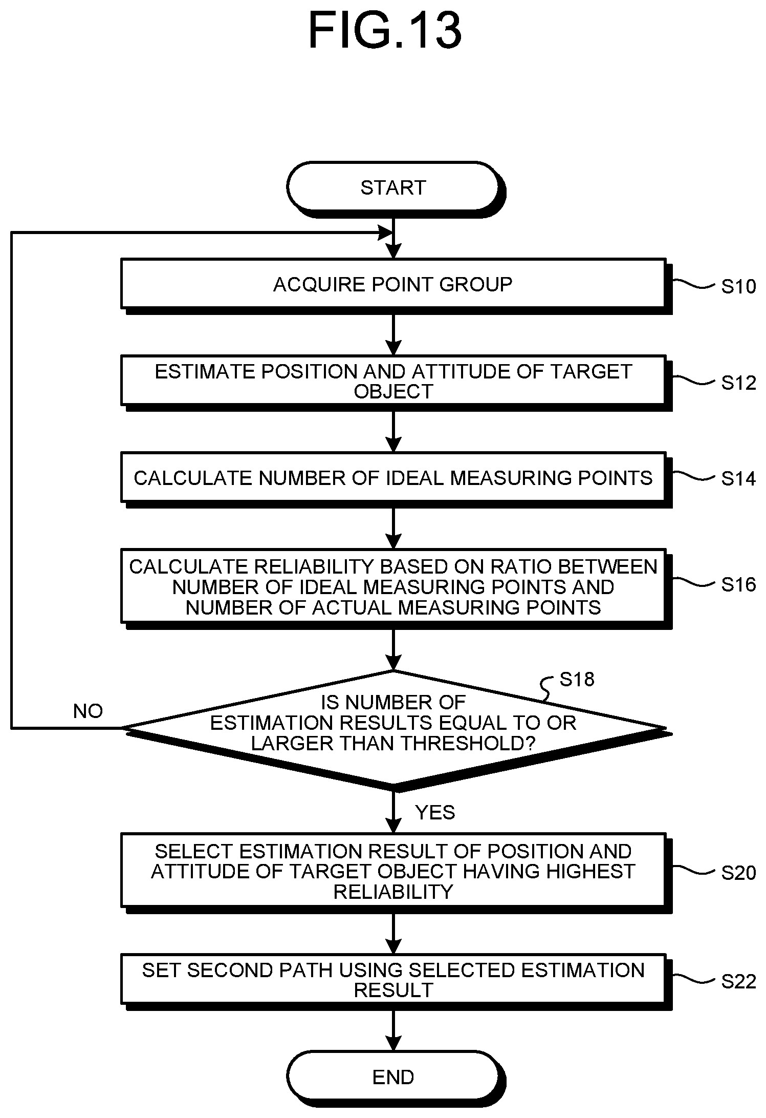 Patent US12347205 Figure 10 – Control method for mobile object, mobile object, and computer-readable storage medium