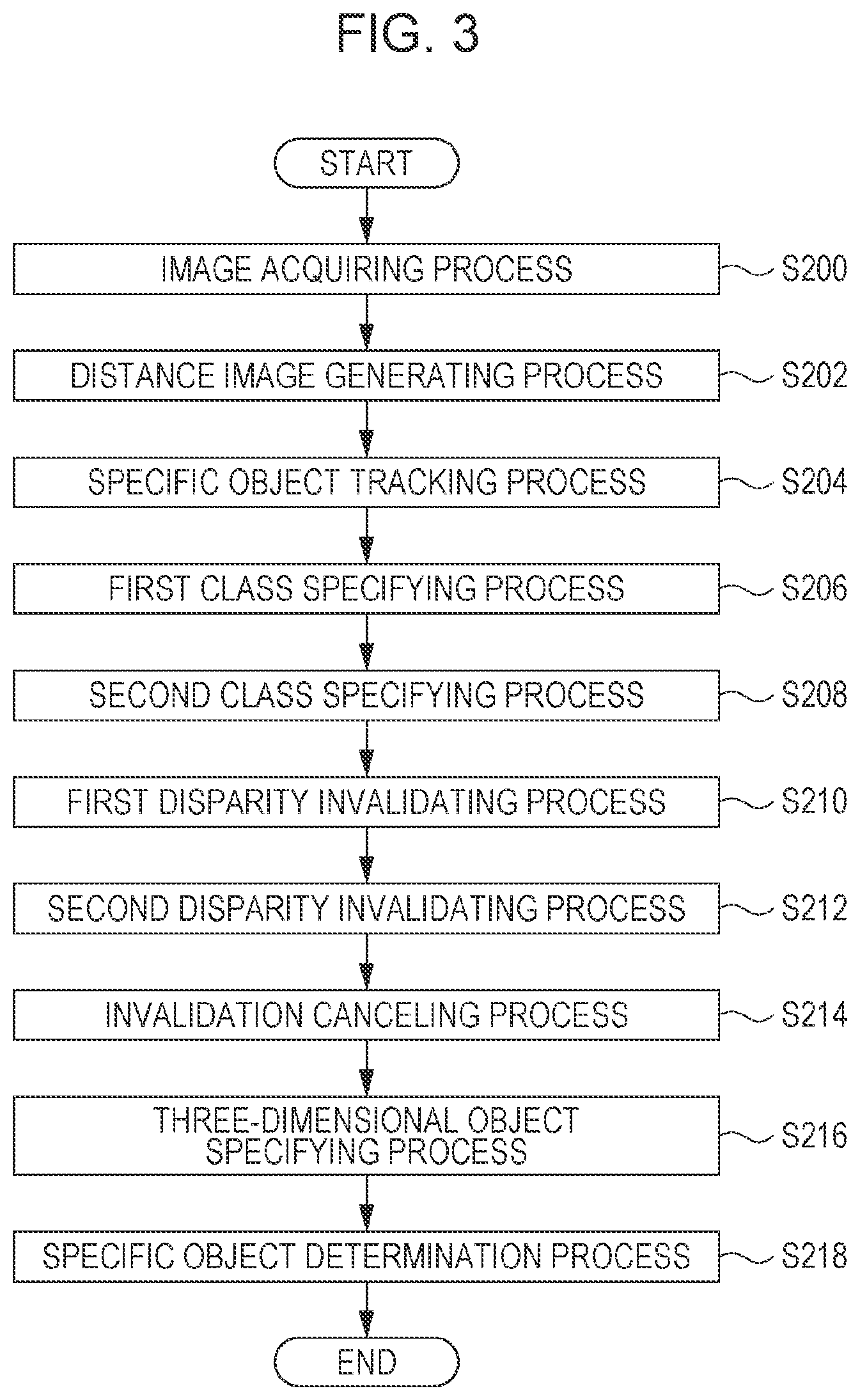Patent US12347207 Figure 3 – Vehicle external environment recognition apparatus