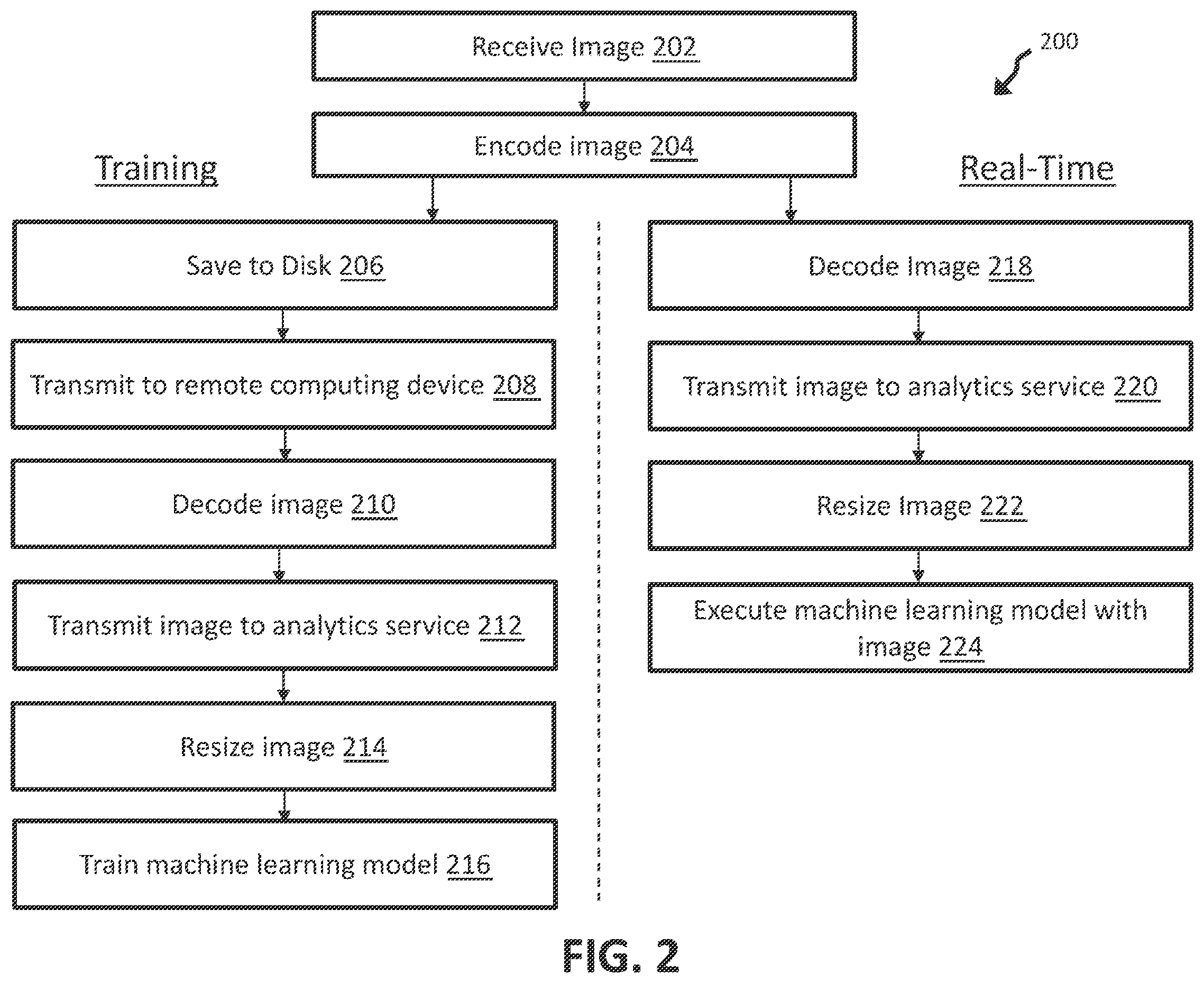 Patent US12347208 Figure 2 – Real-time object detection from decompressed images