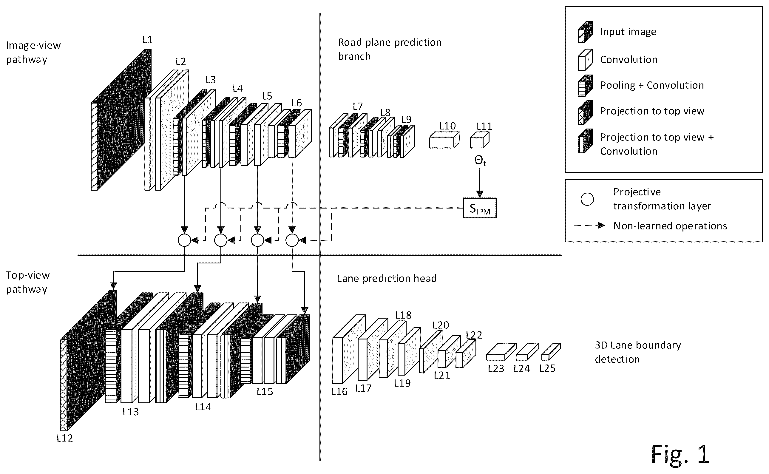 Patent US12347209 Figure 1 – Training of 3D lane detection models for automotive applications