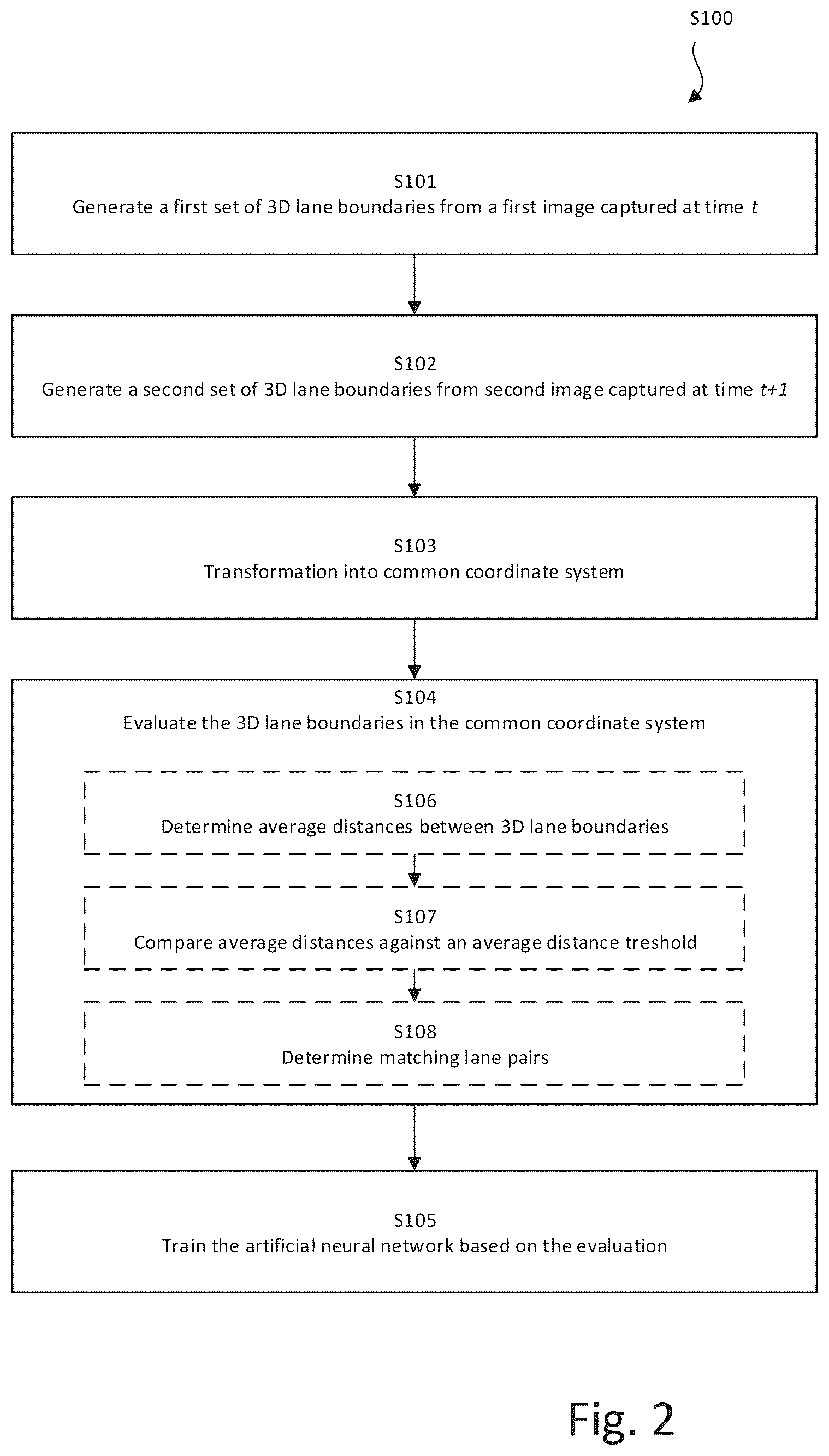 Patent US12347209 Figure 2 – Training of 3D lane detection models for automotive applications
