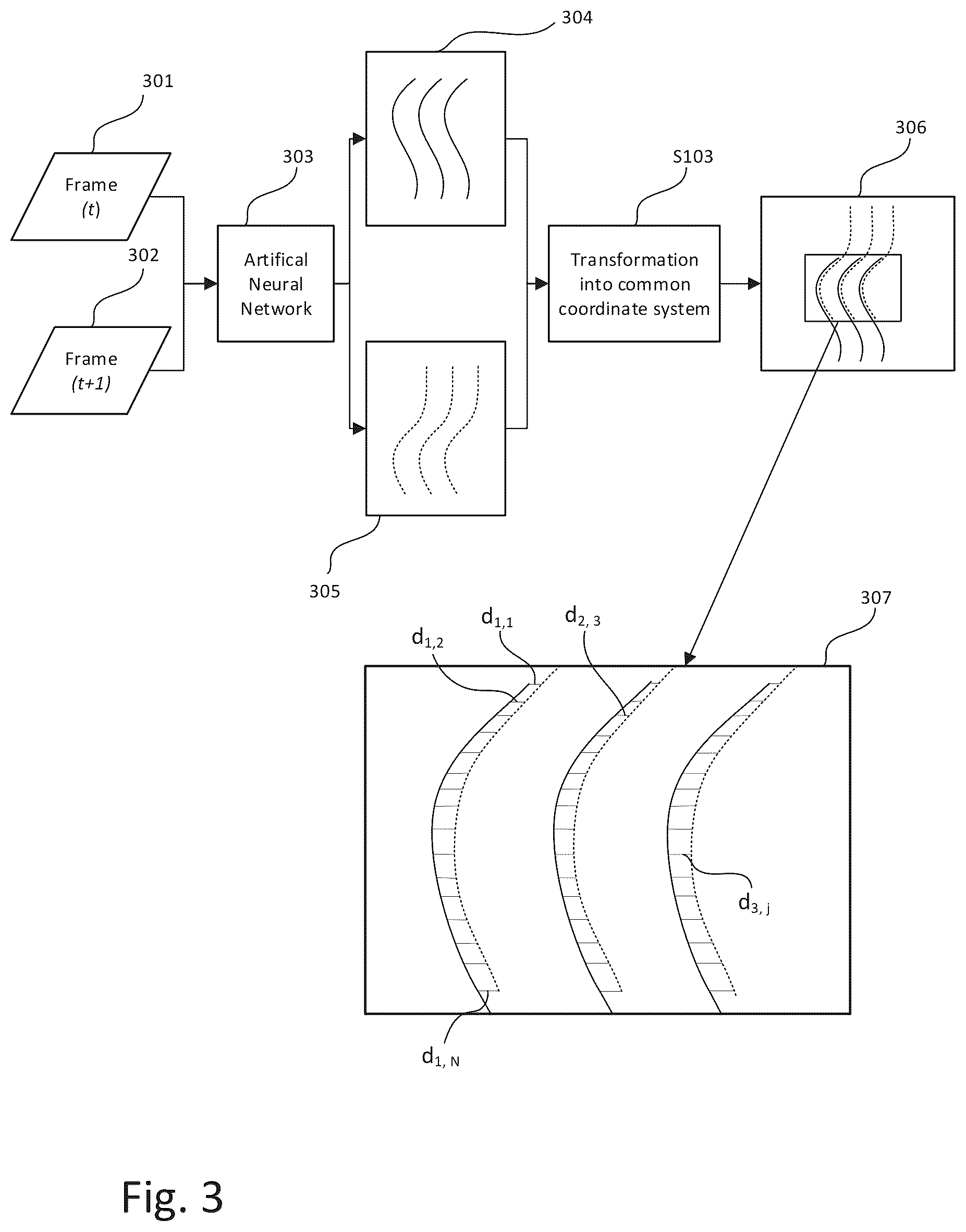 Patent US12347209 Figure 3 – Training of 3D lane detection models for automotive applications