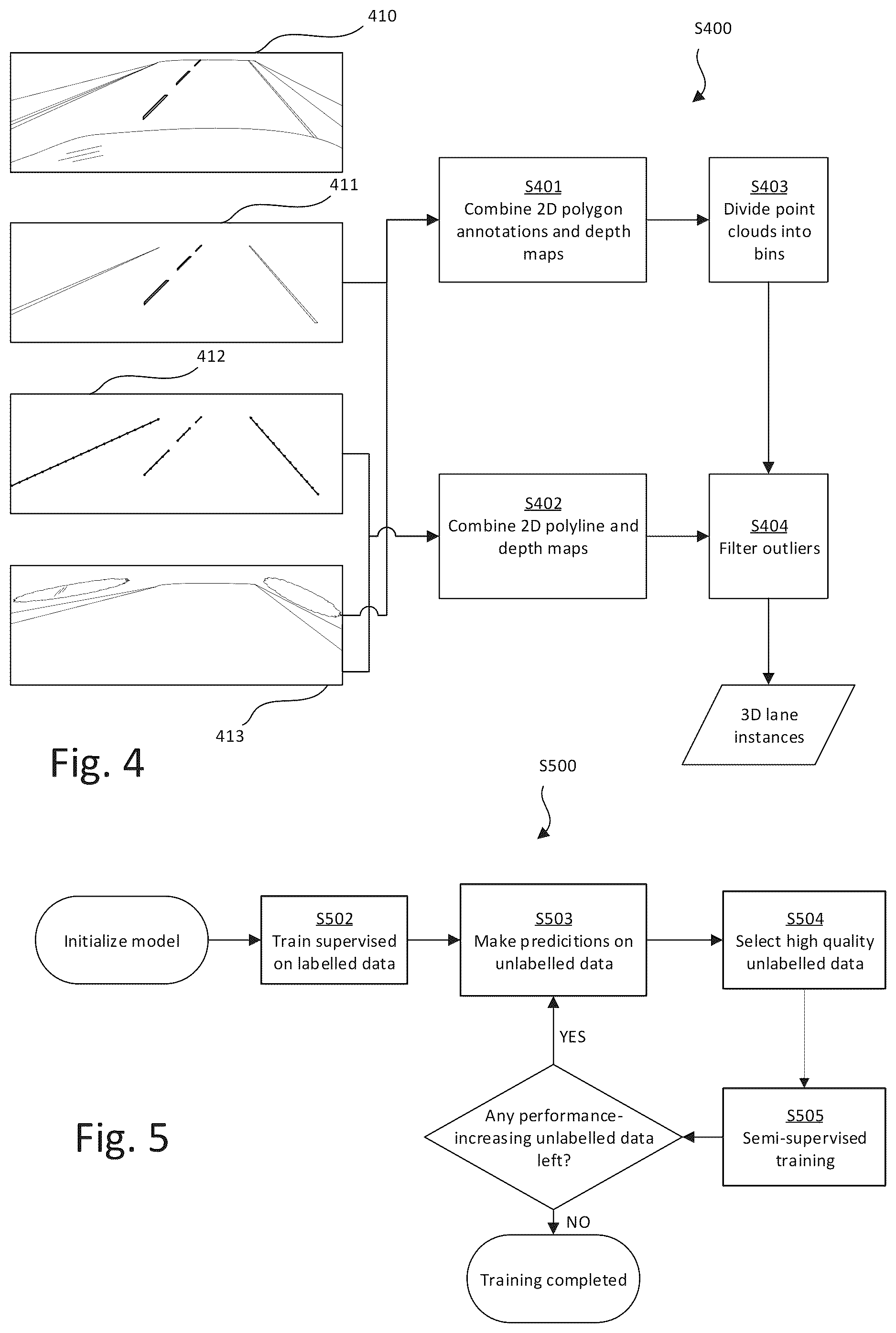 Patent US12347209 Figure 4 – Training of 3D lane detection models for automotive applications