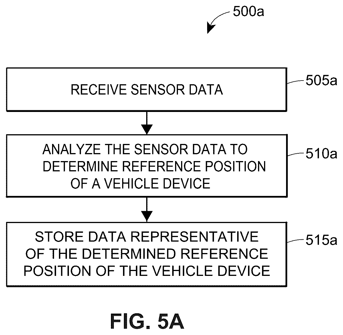 Patent US12347211 Figure 6 – Apparatuses, systems and methods for generation and transmission of vehicle operation mode data