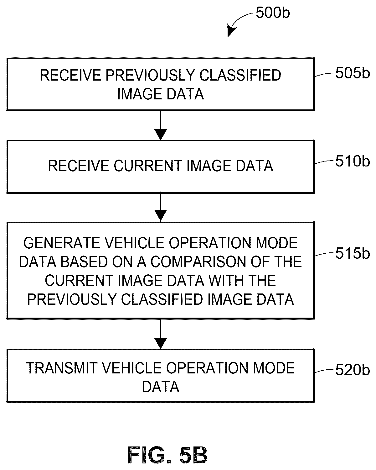 Patent US12347211 Figure 7 – Apparatuses, systems and methods for generation and transmission of vehicle operation mode data