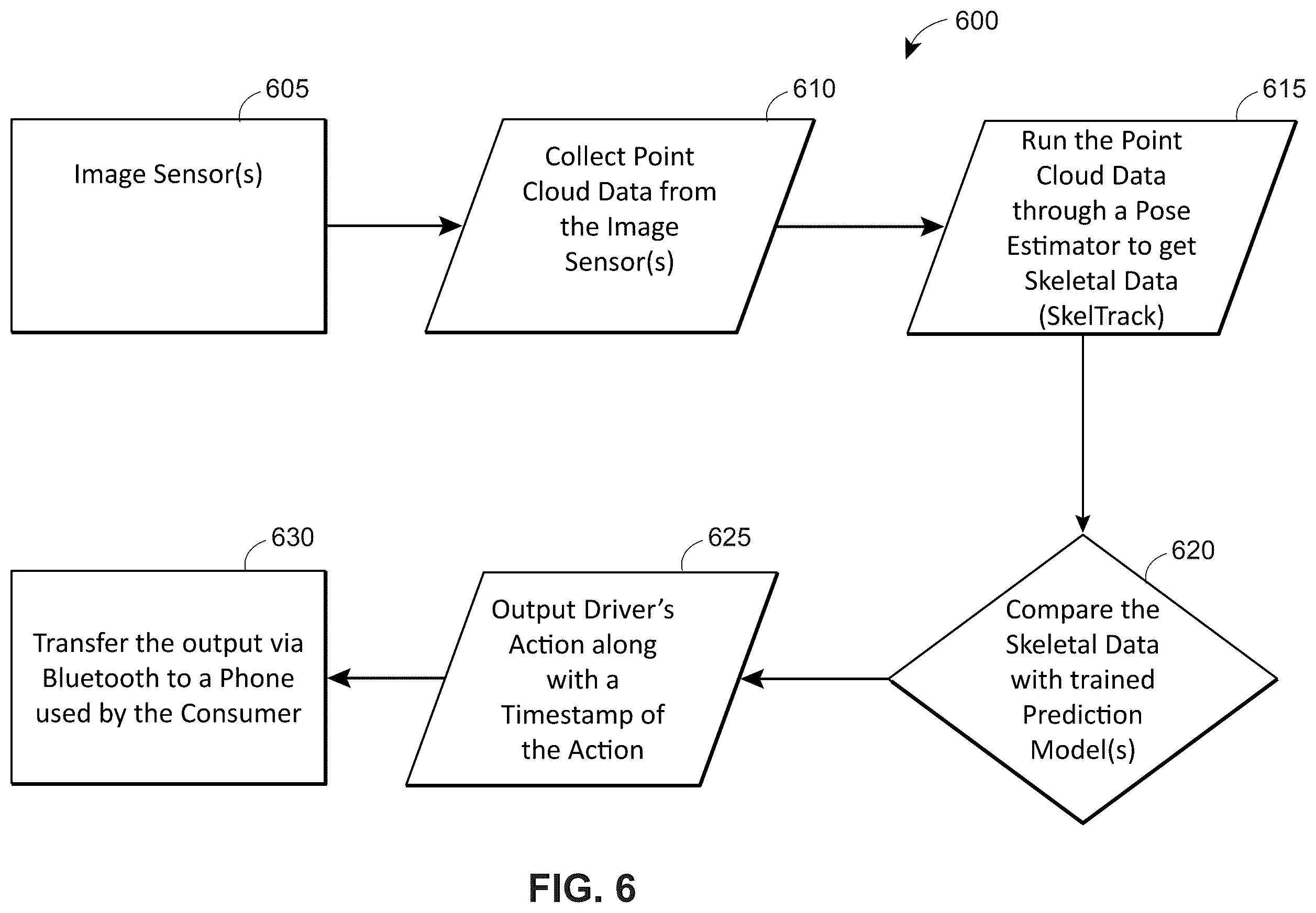 Patent US12347211 Figure 8 – Apparatuses, systems and methods for generation and transmission of vehicle operation mode data