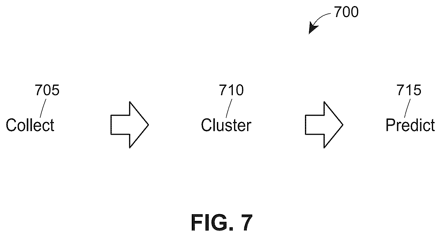 Patent US12347211 Figure 9 – Apparatuses, systems and methods for generation and transmission of vehicle operation mode data