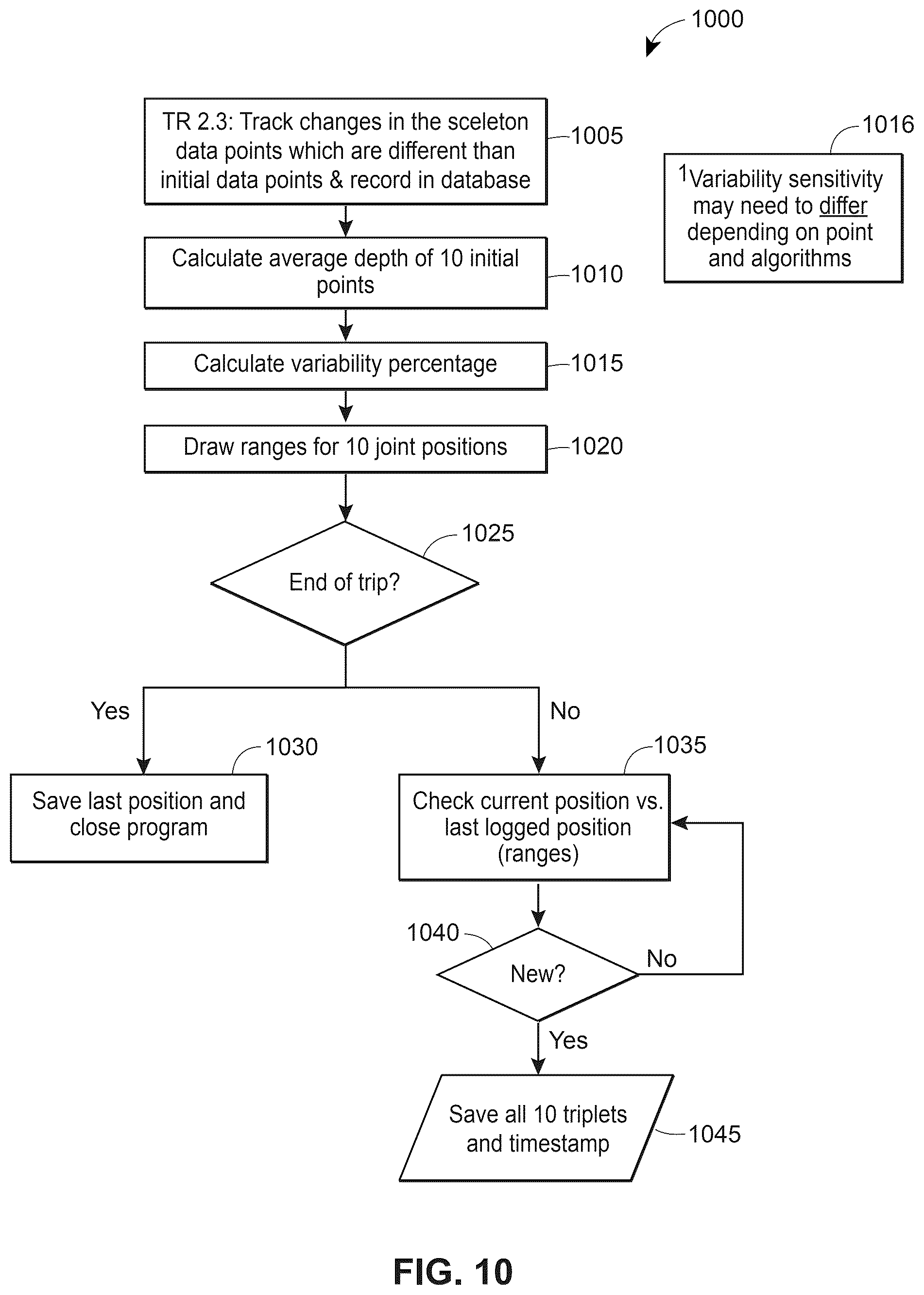 Patent US12347211 Figure 11 – Apparatuses, systems and methods for generation and transmission of vehicle operation mode data